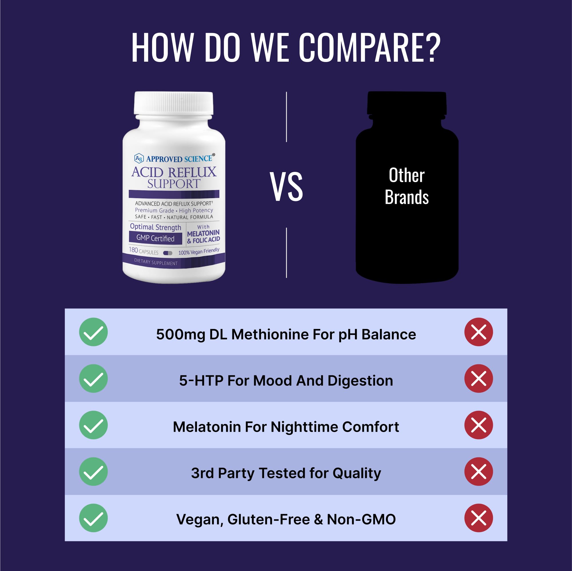 Approved Science® Acid Reflux Support - with Melatonin, Marshmallow Root, L-Taurine -180 Capsules - Vegan - TrustMedUSA