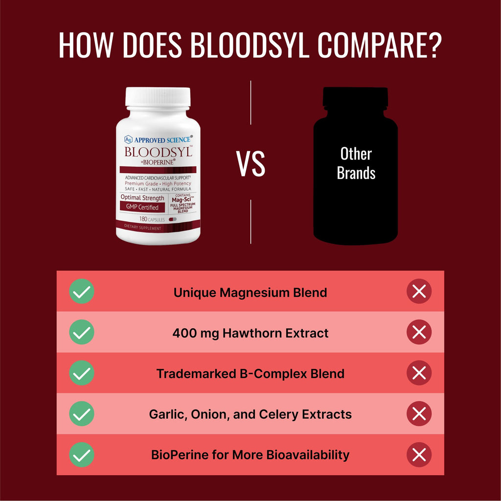 Approved Science Bloodsyl - Supports Blood Flow - Hawthorn Berry, Magnesium, BioPerine - Vegan - 180 Capsules - Pack of 1 - TrustMedUSA