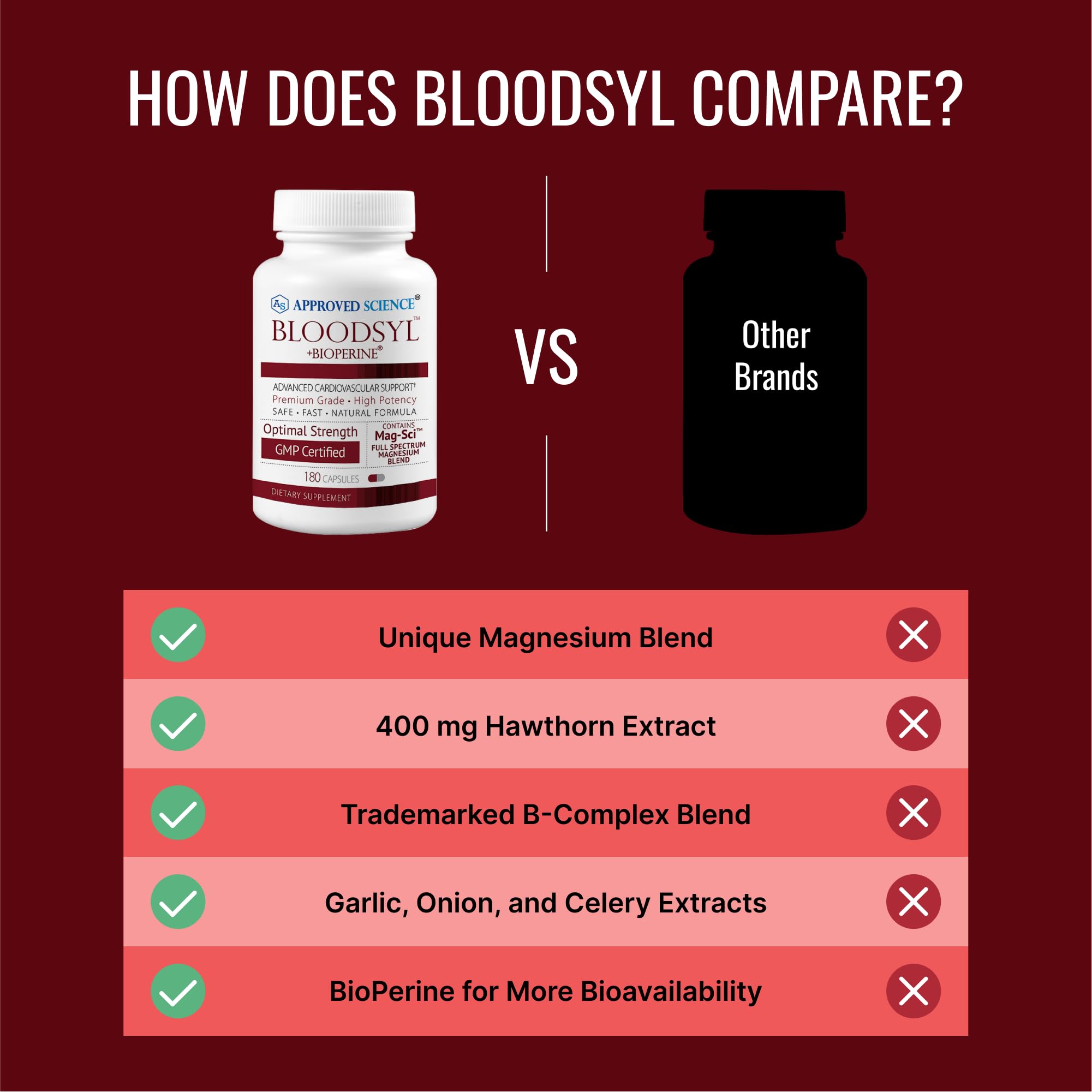 Approved Science Bloodsyl - Supports Blood Flow - Hawthorn Berry, Magnesium, BioPerine - Vegan - 180 Capsules - Pack of 1 - TrustMedUSA