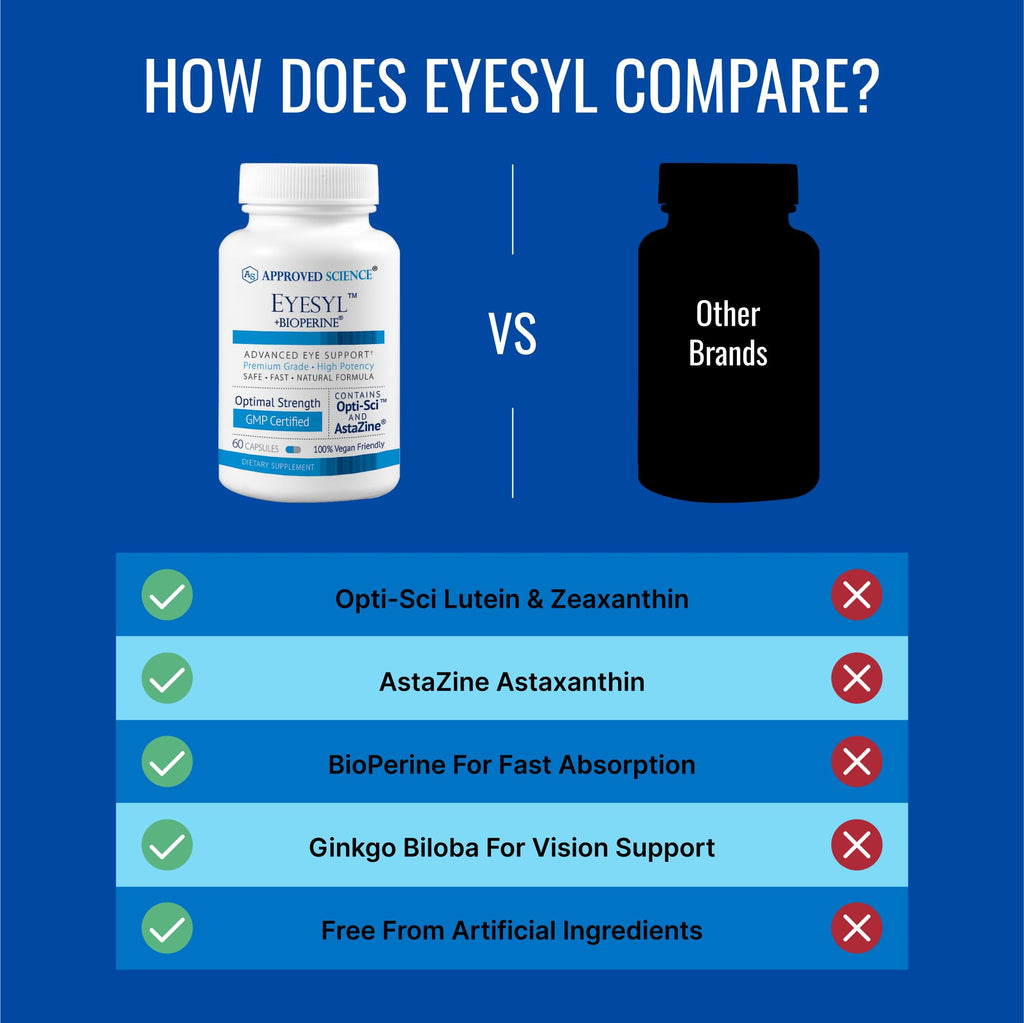 Approved Science EyeSyl - Eye Support Supplement - Chromium Picolinate, Taurine, Lutein, Zeaxanthin, Bilberry, BioPerine - 1 Month Supply - 60 Capsules - Made in The USA - TrustMedUSA
