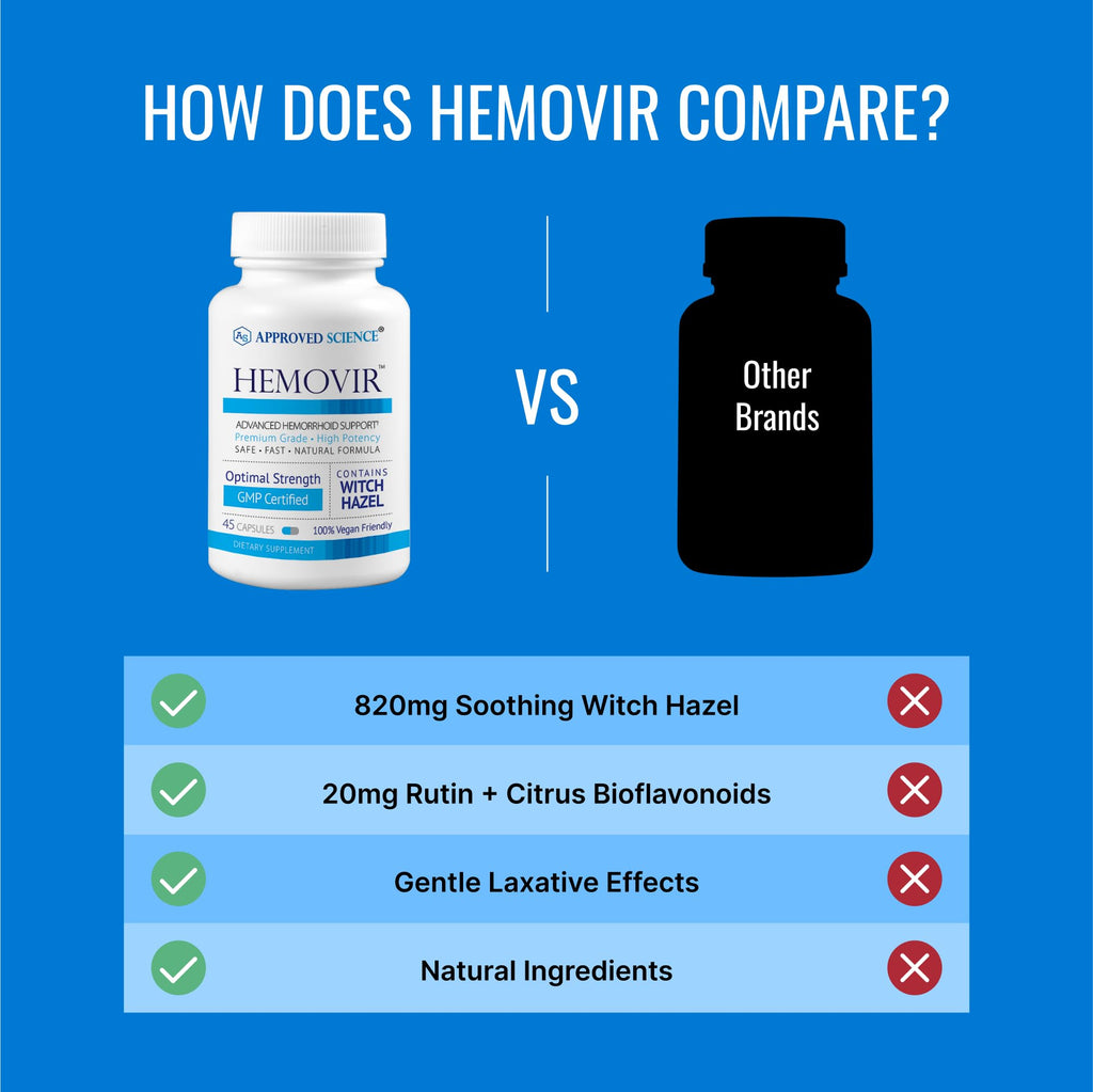 Approved Science Hemovir - Hemorrhoid Support Supplement - Witch Hazel, Horse Chestnut - 45 Capsules - 1 Bottle - Vegan - TrustMedUSA