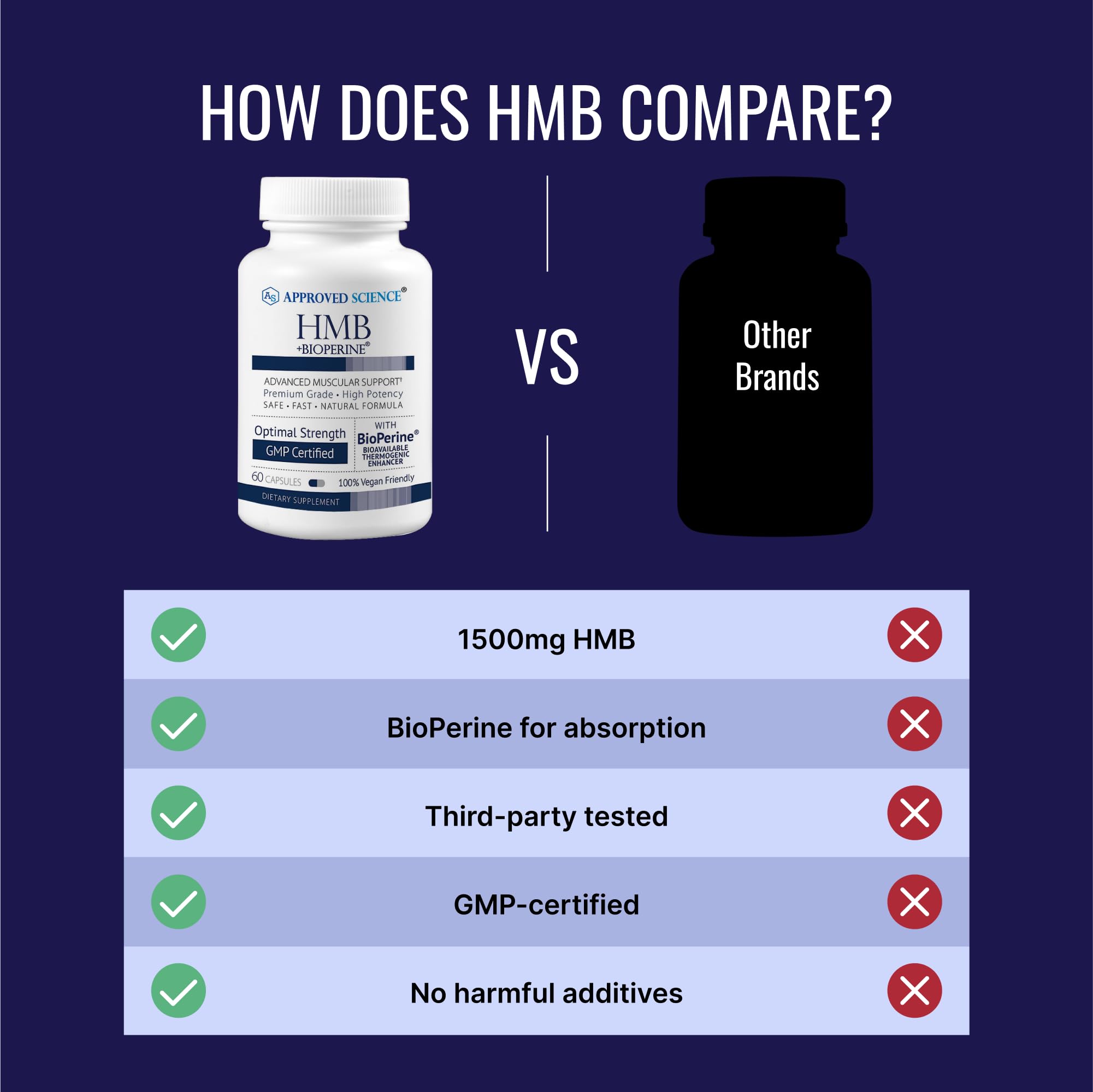 Approved Science HMB - 1500mg High Potency HMB Supplement with Calcium & BioPerine for Absorption - Muscle Health & Exercise Performance - 60 Vegan Capsules - Pack of 3 - TrustMedUSA