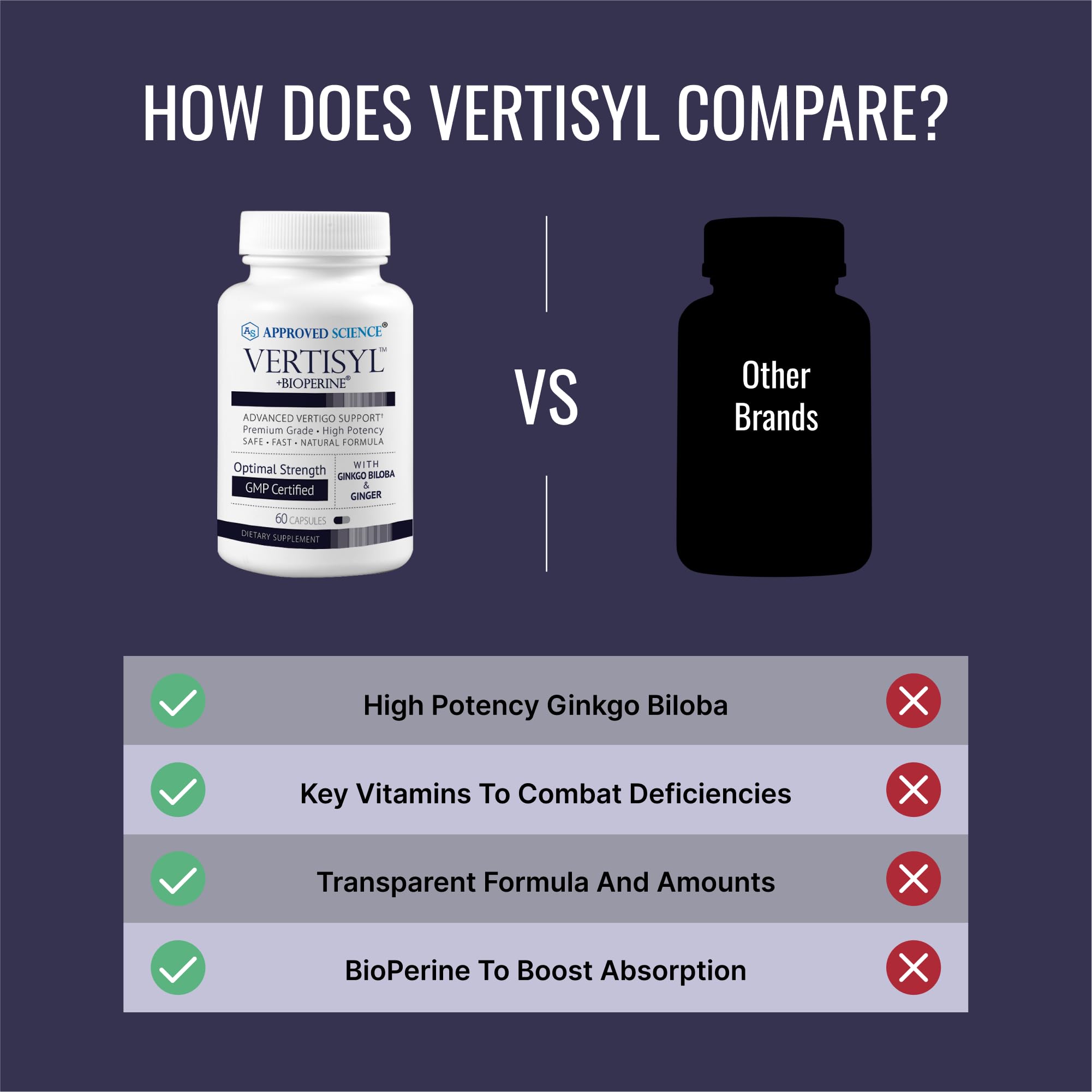 Approved Science VertiSyl - Ginkgo Biloba, Ginger, Vitamin D3, BioPerine - 60 Capsules - 1 Month Supply - TrustMedUSA