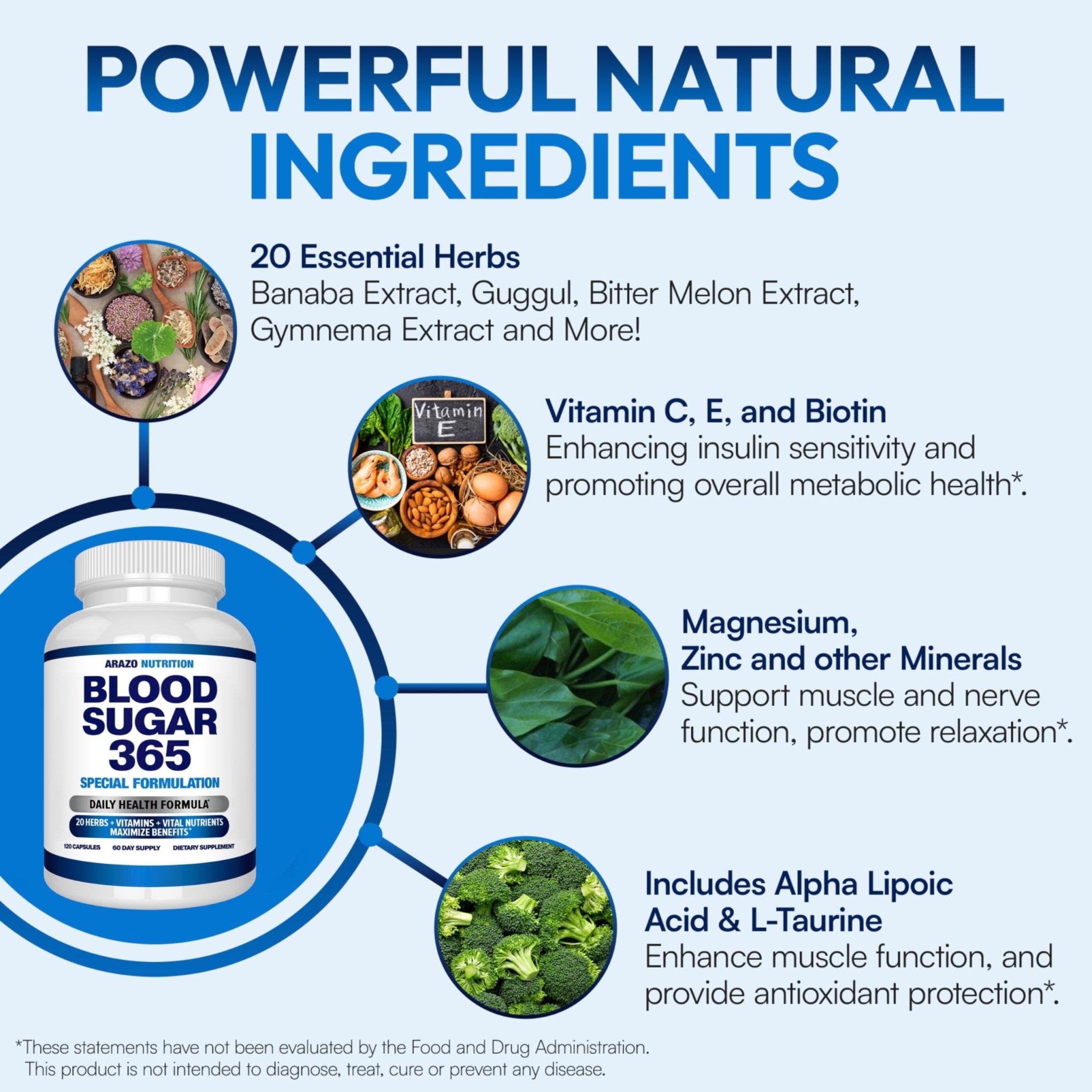 Arazo Nutrition Blood Sugar 365 Supplement – Supports Healthy Energy Levels - 120 Herbal Pills - 60 Day Supply - TrustMedUSA