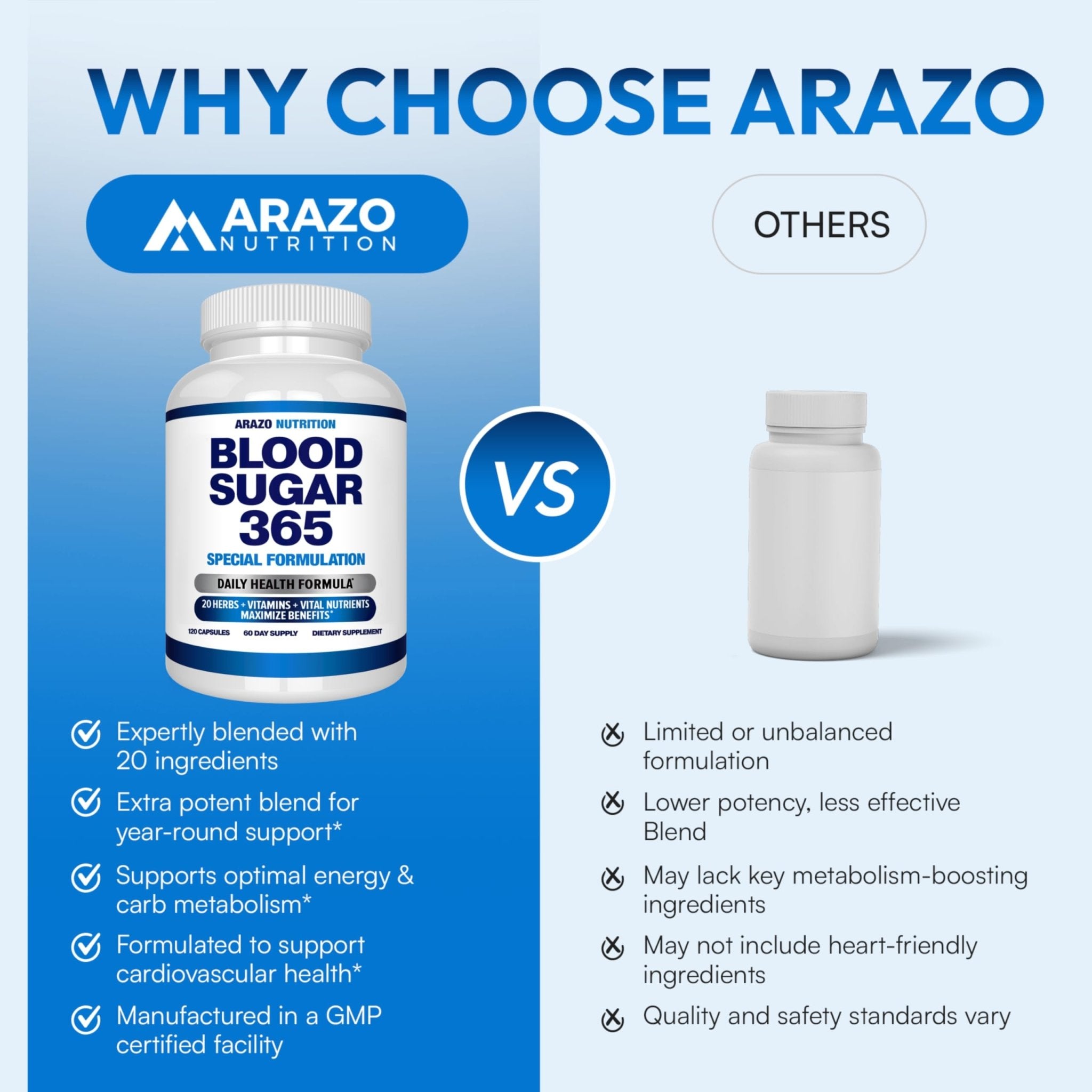 Arazo Nutrition Blood Sugar 365 Supplement – Supports Healthy Energy Levels - 120 Herbal Pills - 60 Day Supply - TrustMedUSA