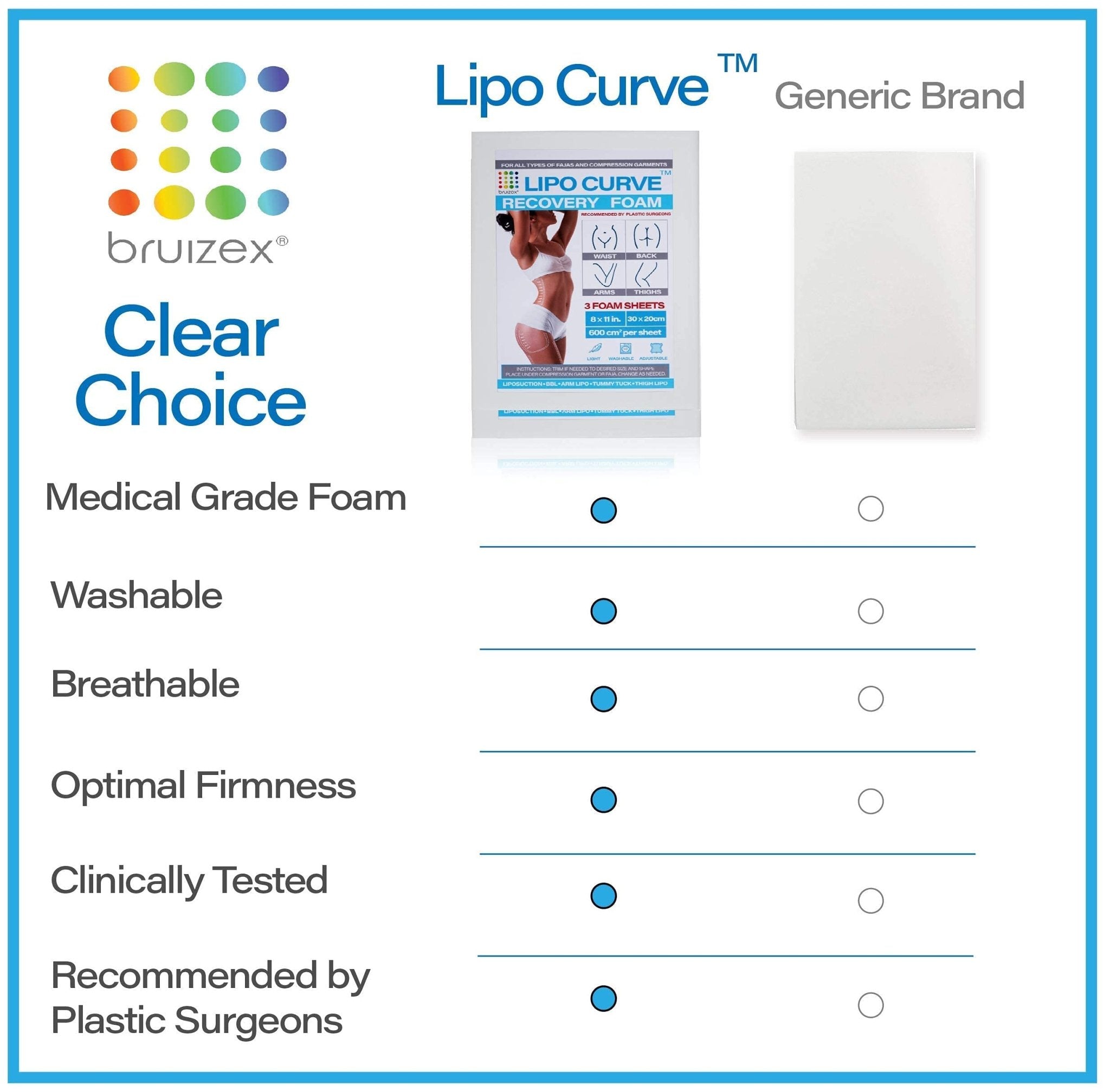 Arnica Montana Bruising & Swelling Cream & LipoCurve Foam Post Surgery Pads Bundle, for Liposuction Post Surgery Recovery & Lymphatic Drainage - TrustMedUSA
