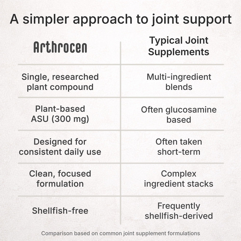 Arthrocen Joint Health Supplement with 300 mg ASU (Avocado Soy Unsaponifiables) – Supports Joint Mobility & Cartilage – Plant-Based Daily Joint Support – Non-GMO, Gluten & Dairy Free – 60-Day Supply - TrustMedUSA