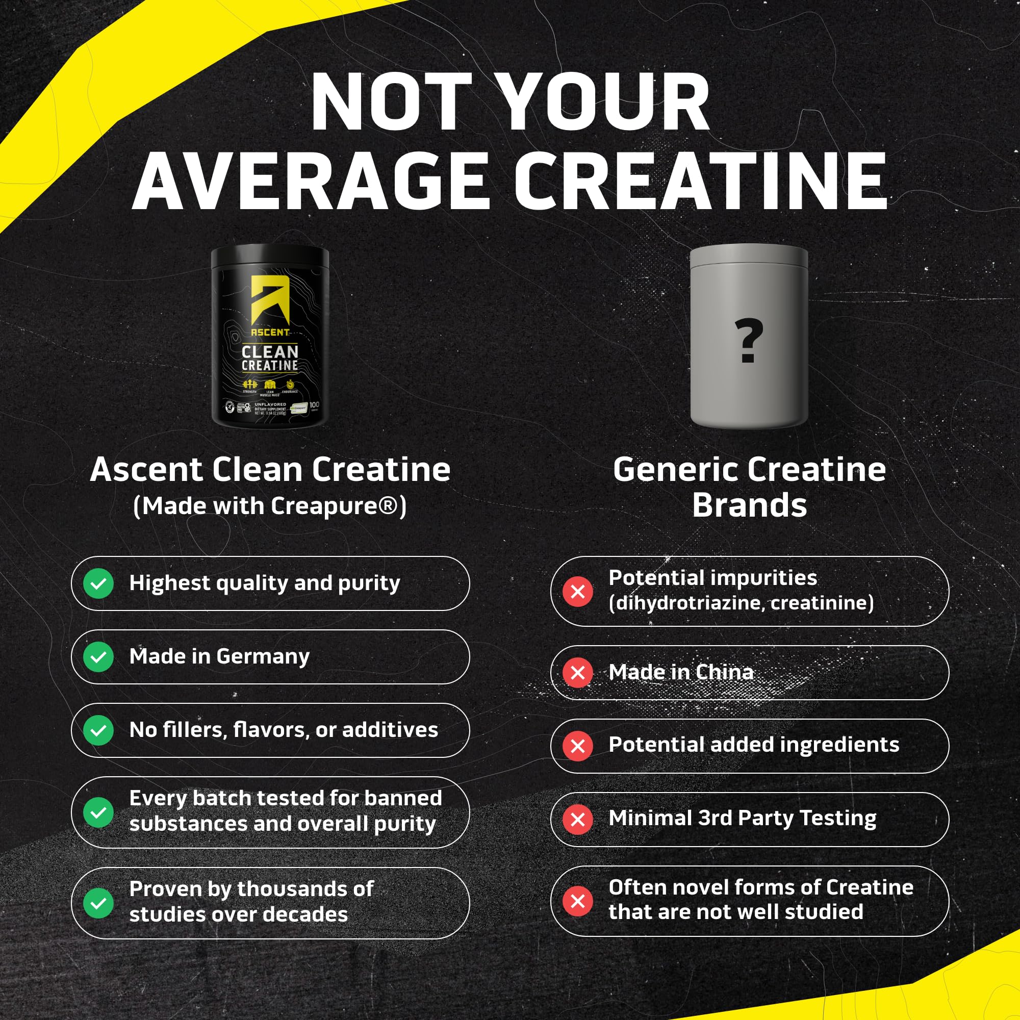 Ascent Clean Creatine Monohydrate Powder - 5G Per Serving, Creapure Creatine Supplement - Unflavored, 100 Servings - Maple Wellness Supplements