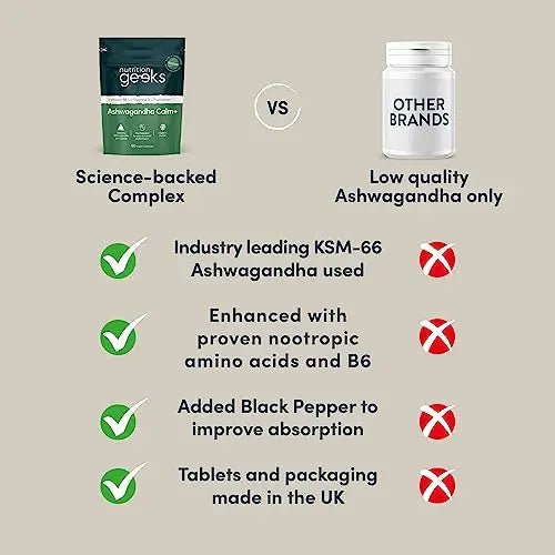 Ashwagandha KSM 66 Complex - 3000mg Enhanced with Amino Acids & Vitamin B6 - TrustMedUSA