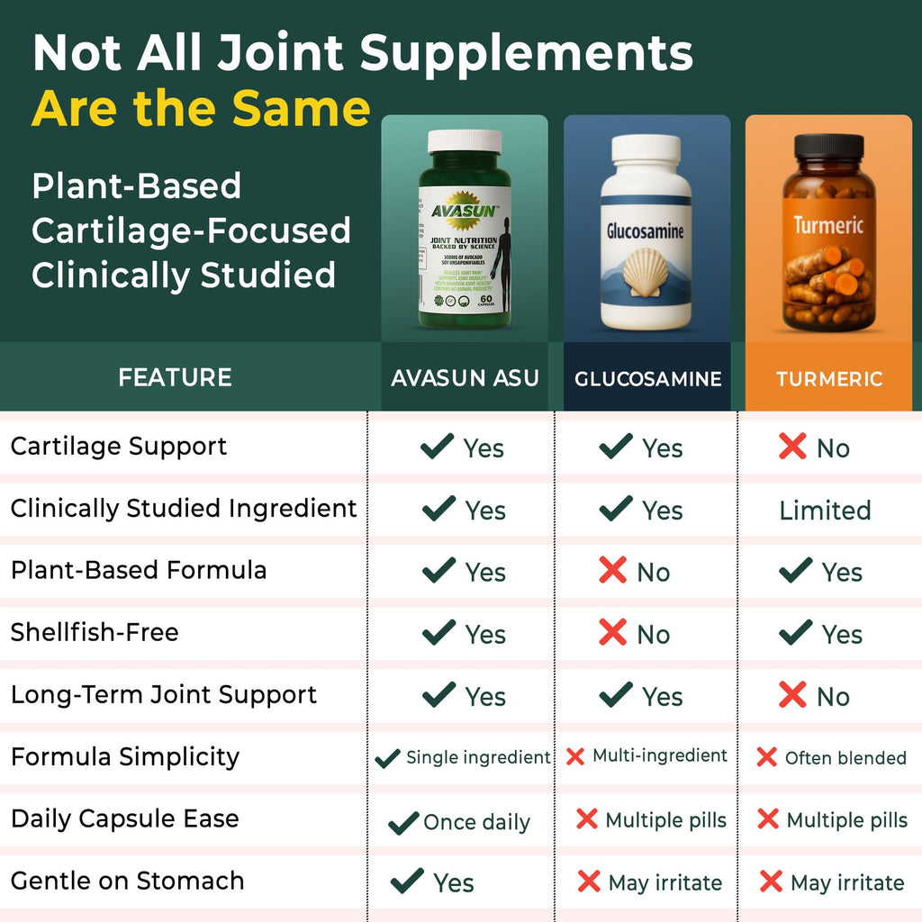 ASU Joint Support Supplement – 300mg Avocado Soy Unsaponifiables for Joint Comfort, Mobility & Cartilage Health, Clinically Studied, Plant-Based, Non-GMO, Gluten-Free, 60 Capsules (6 Month Supply) - TrustMedUSA