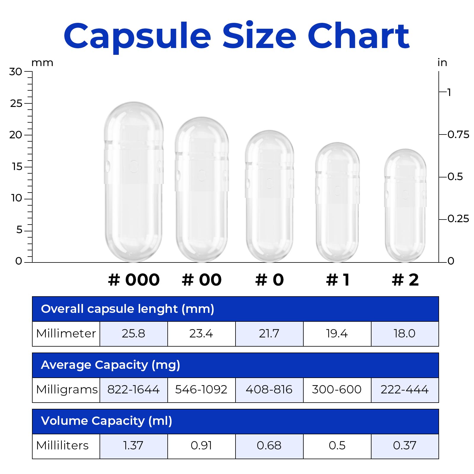 ATLEMISME Empty Vegan Capsules Size 1 - Vegan Capsules Empty (1000 Count) - TrustMedUSA