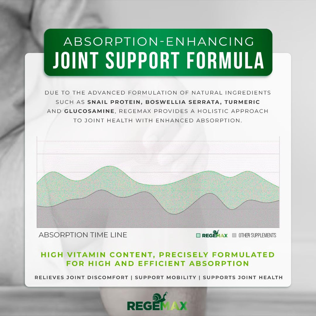 AURA VITAMINS REGEMAX regenerates and Helps Alleviate Joint discomfort Supplement, Snail Protein, Boswellia Serrata, and Turmeric – 60 Caps. (2) - TrustMedUSA