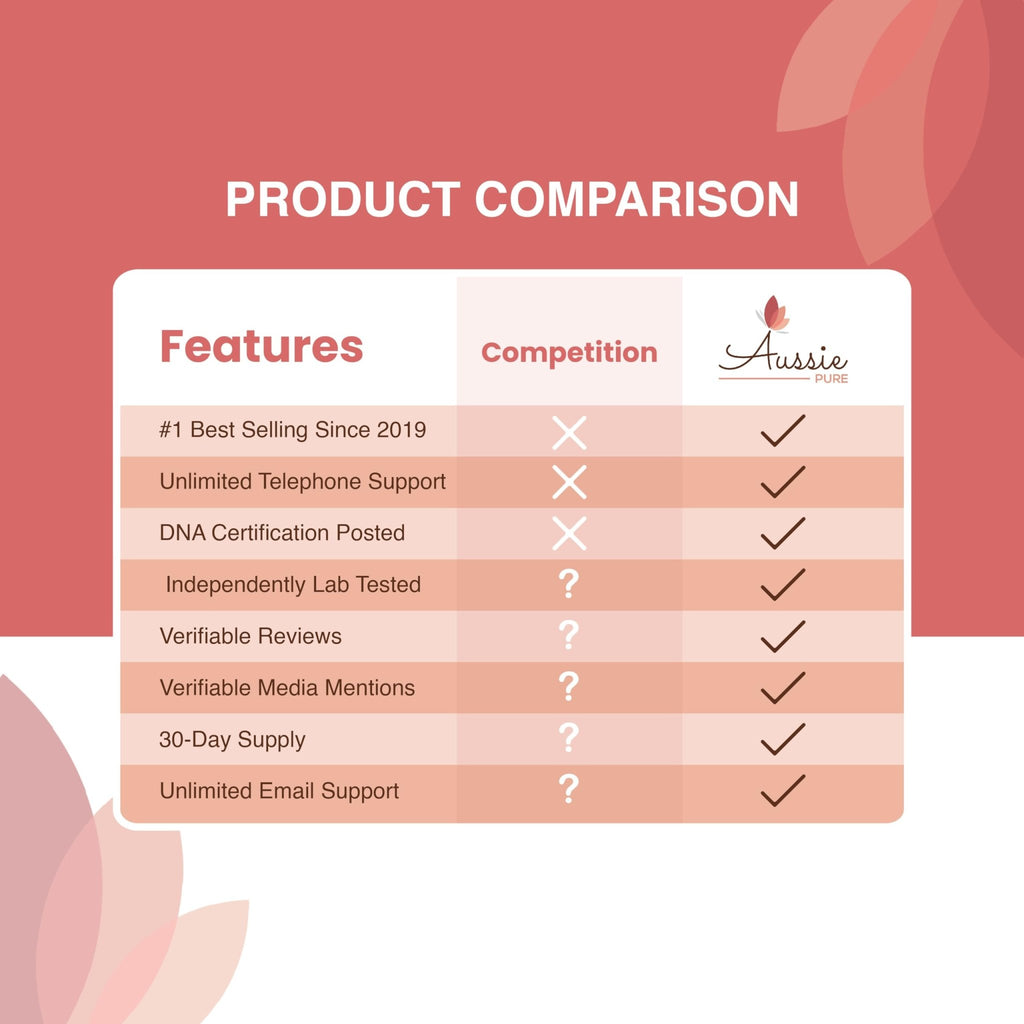 Aussie Pure Blushwood Berry Powder EBC-46 - Maximum Strength Immune and Cell Support - Contains The Fruit and Seed - 180g/6.4oz Per Container - TrustMedUSA