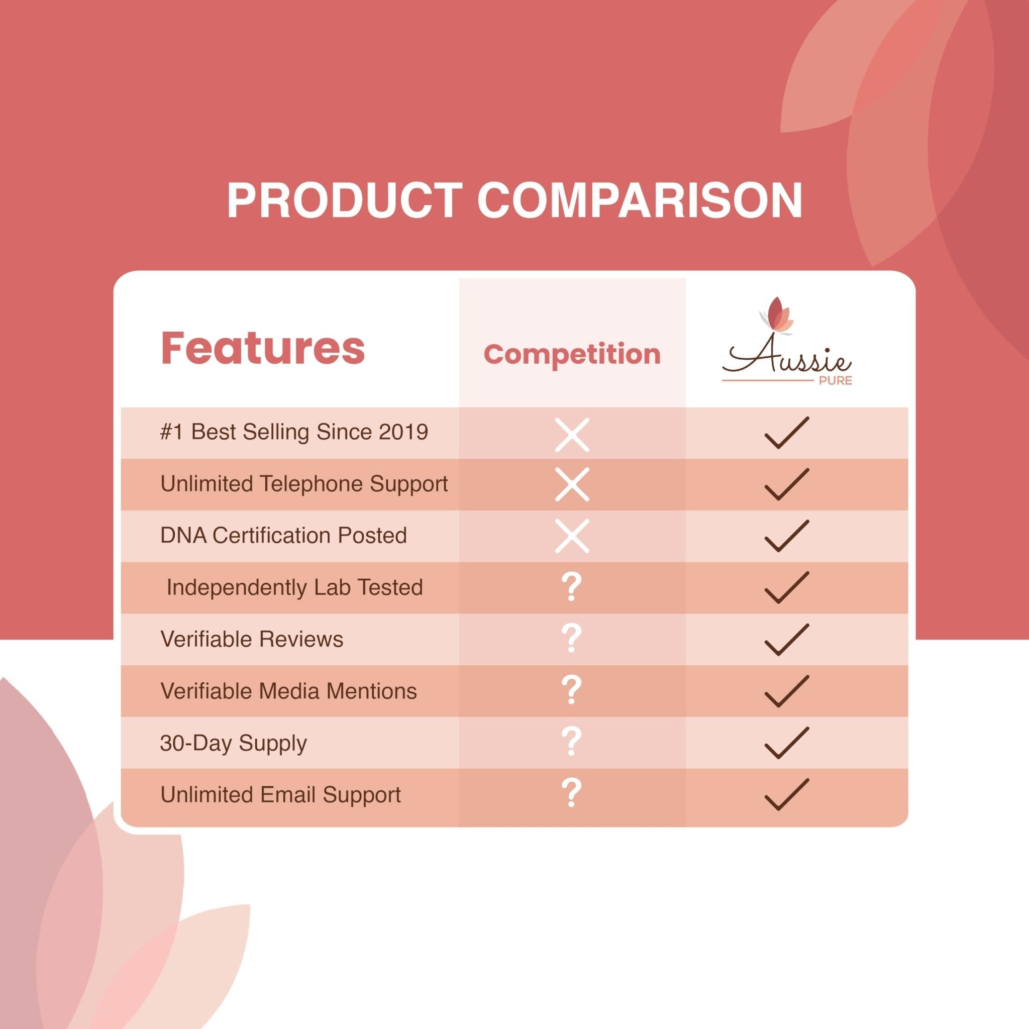 Aussie Pure Blushwood Berry Powder EBC-46 - Maximum Strength Immune and Cell Support - Contains The Fruit and Seed - 180g/6.4oz Per Container - TrustMedUSA