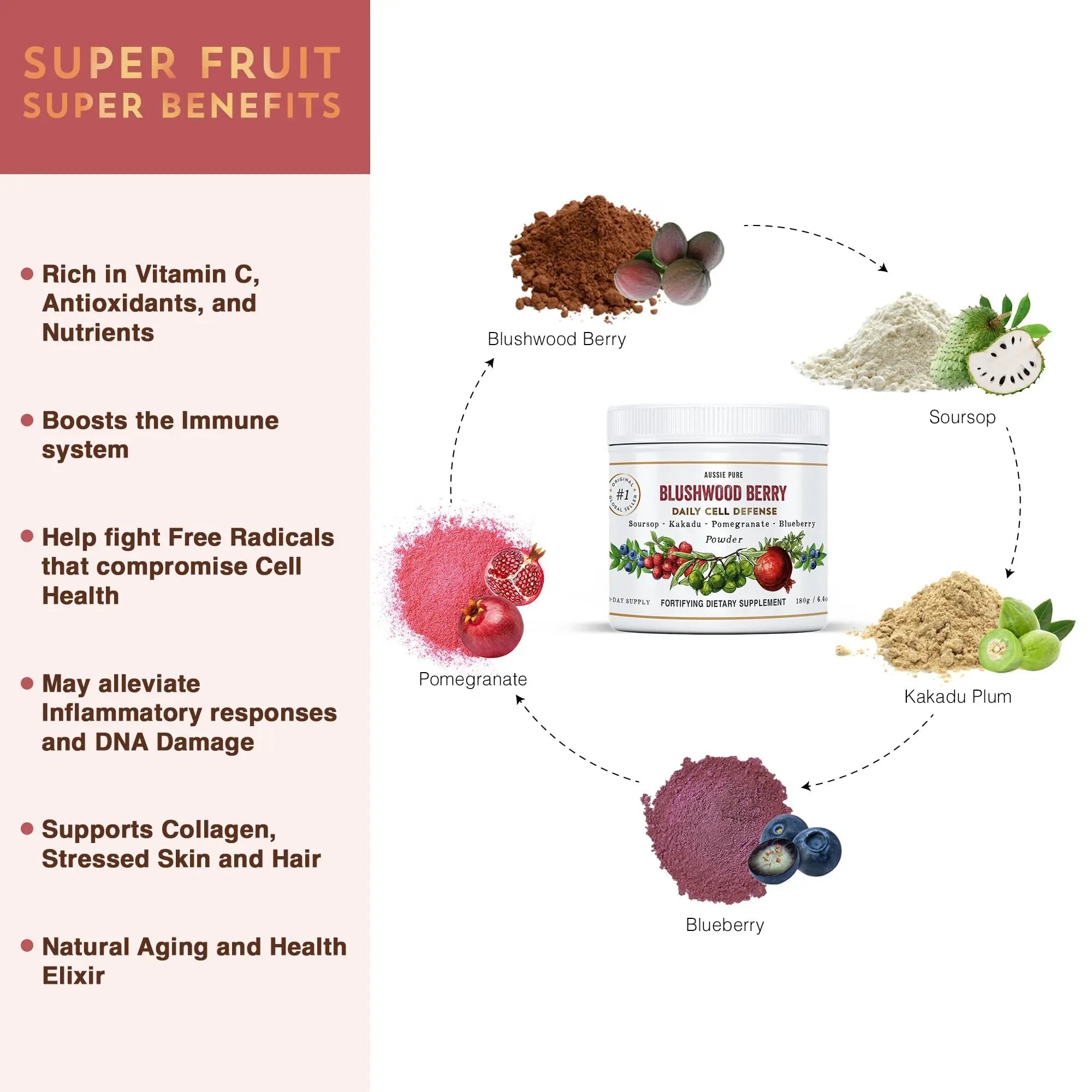 Aussie Pure Blushwood Berry Superfruit Daily Cell Defense - Soursop - Kakadu Plum - Pomegranate - Blueberry - Immune and Cell Support Powder - All Ages - Lab Tested and Authenticated - 180g/6.4oz - TrustMedUSA