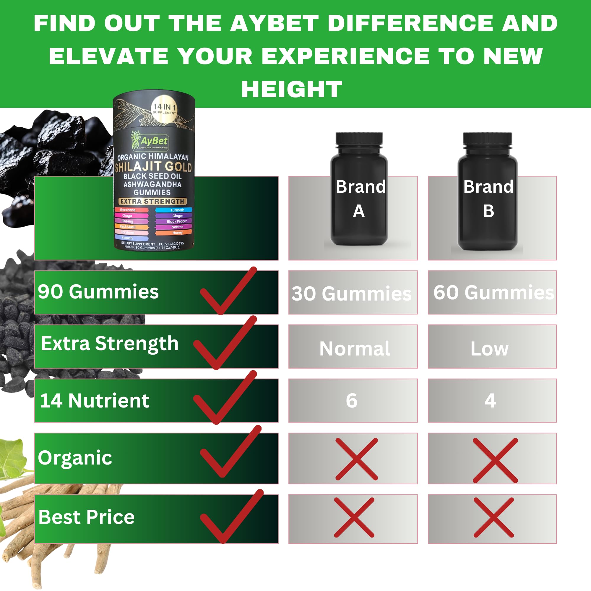 AyBet Organic Himalayan Shilajit Gold Gummies for Men and Women, Black Seed Oil, Ashwagandha, Ginseng, Turmeric, Gokshura, Lion's None, Lab Tested,%75 Fulvic Acid, No Sugar Added, Halal, 90Gummy - TrustMedUSA