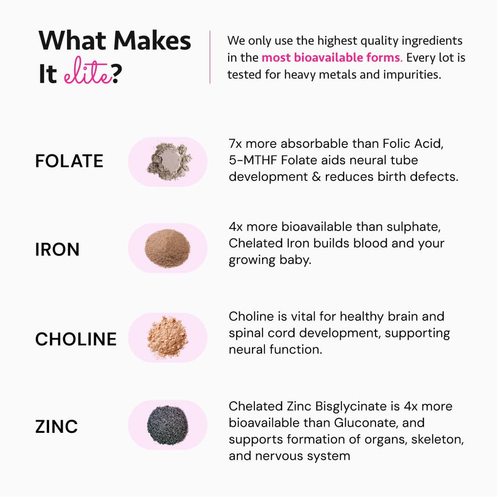 Ayurvedic Elite Prenatal Vitamins with Folate, Choline, Iron, Iodine & more | Made in USA | Optimal Bioavailability | Supports Baby's Growth and Brain Development | 30 Day Supply - OSH Wellness - TrustMedUSA