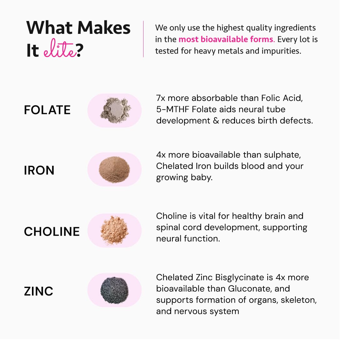 Ayurvedic Elite Prenatal Vitamins with Folate, Choline, Iron, Iodine & more | Made in USA | Optimal Bioavailability | Supports Baby's Growth and Brain Development | 30 Day Supply - OSH Wellness - TrustMedUSA