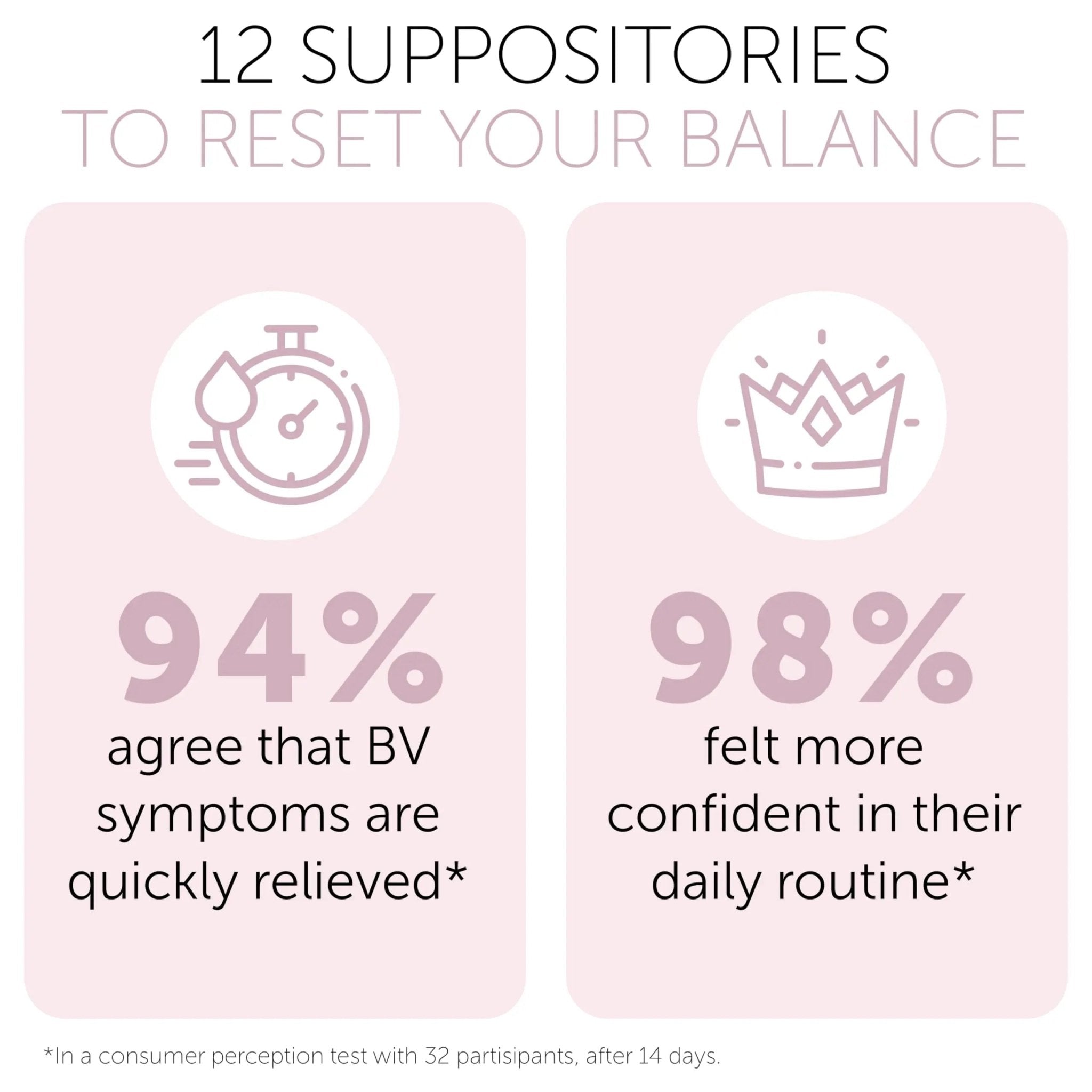 Bacterial Vaginosis Treatment | BV Treatment For Women | Boric Acid Suppositories For Women | Natural Homeopathic for Odor, Itching, Discharge, BV, and Vaginal Microbiota Imbalance | 12 Suppositories - TrustMedUSA