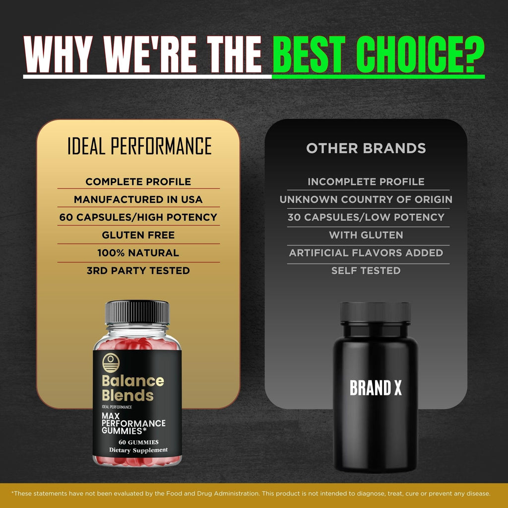 Balance Blends Gummies, Balance Blends Male Performance Gummies, Maximum Strength, All Natural Supplement for Energy, Stamina & Performance, Advanced Formula BalanceBlends Support Reviews (3 Pack) - TrustMedUSA