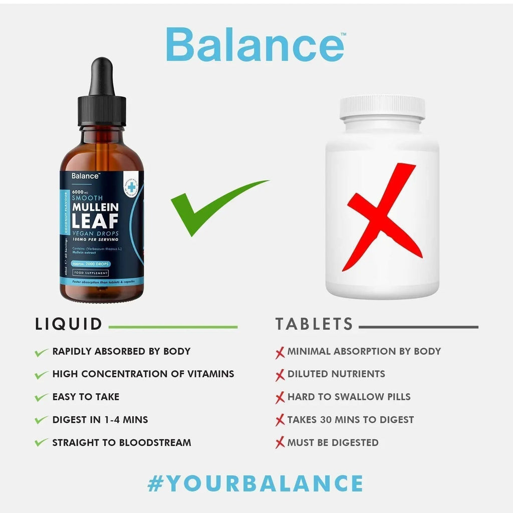 Balance Mullein Leaf Liquid Drops - 60ml for 2 Month Supply - High Strength - Vegan - TrustMedUSA
