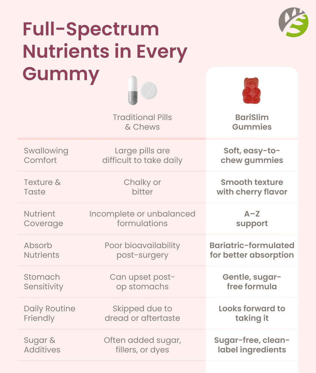 BariSlim Advanced Bariatric Multivitamin Gummies - Specially Formulated Bariatric Vitamins for Patients After Weight Loss Surgery - Supports Energy & Immune Health | Cherry (90 Vegan Gummies) - Maple Wellness Supplements