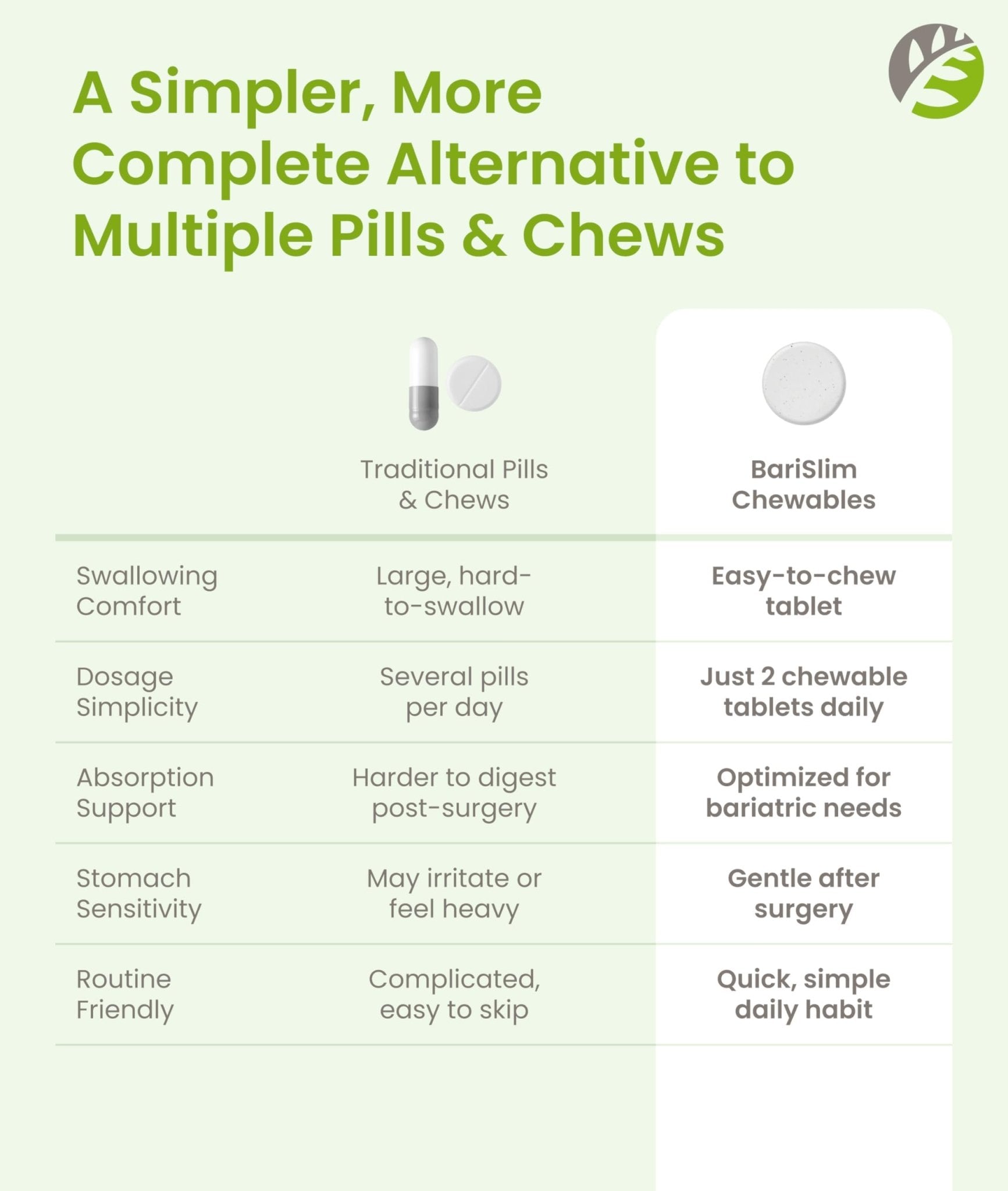 BariSlim Advanced Chewable Bariatric Multivitamin Tablets - Bariatric Vitamin and Supplement for Post Bariatric Surgery Including Gastric Bypass and Gastric Sleeve | Wild Cherry (60 Count) - Maple Wellness Supplements