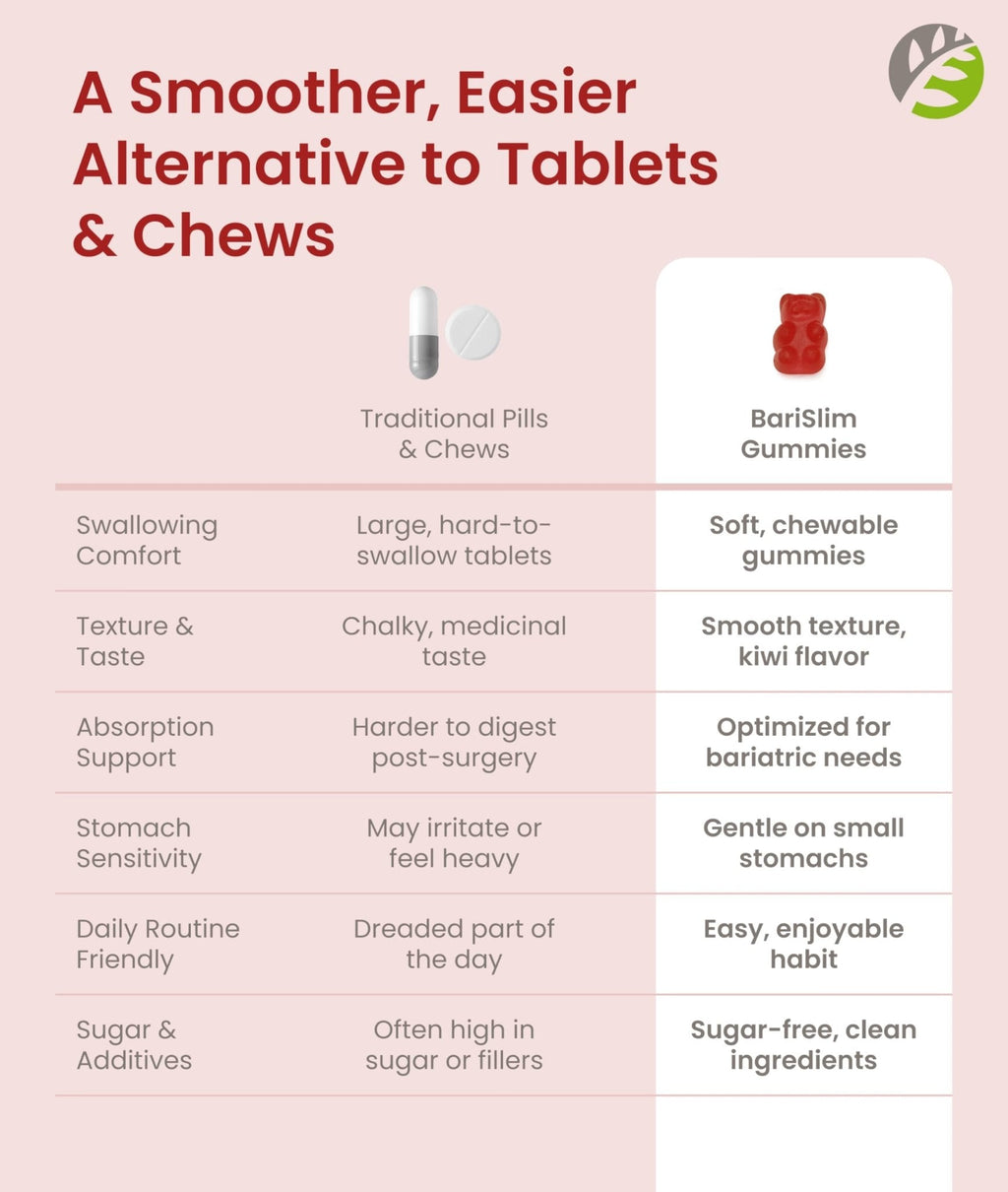 BariSlim Bariatric Calcium Gummies - Specially Formulated Bariatric Vitamins for Patients After Weight Loss Surgery - Supports Energy Levels & Bone Health | Strawberry (90 Vegan Gummies) - Maple Wellness Supplements
