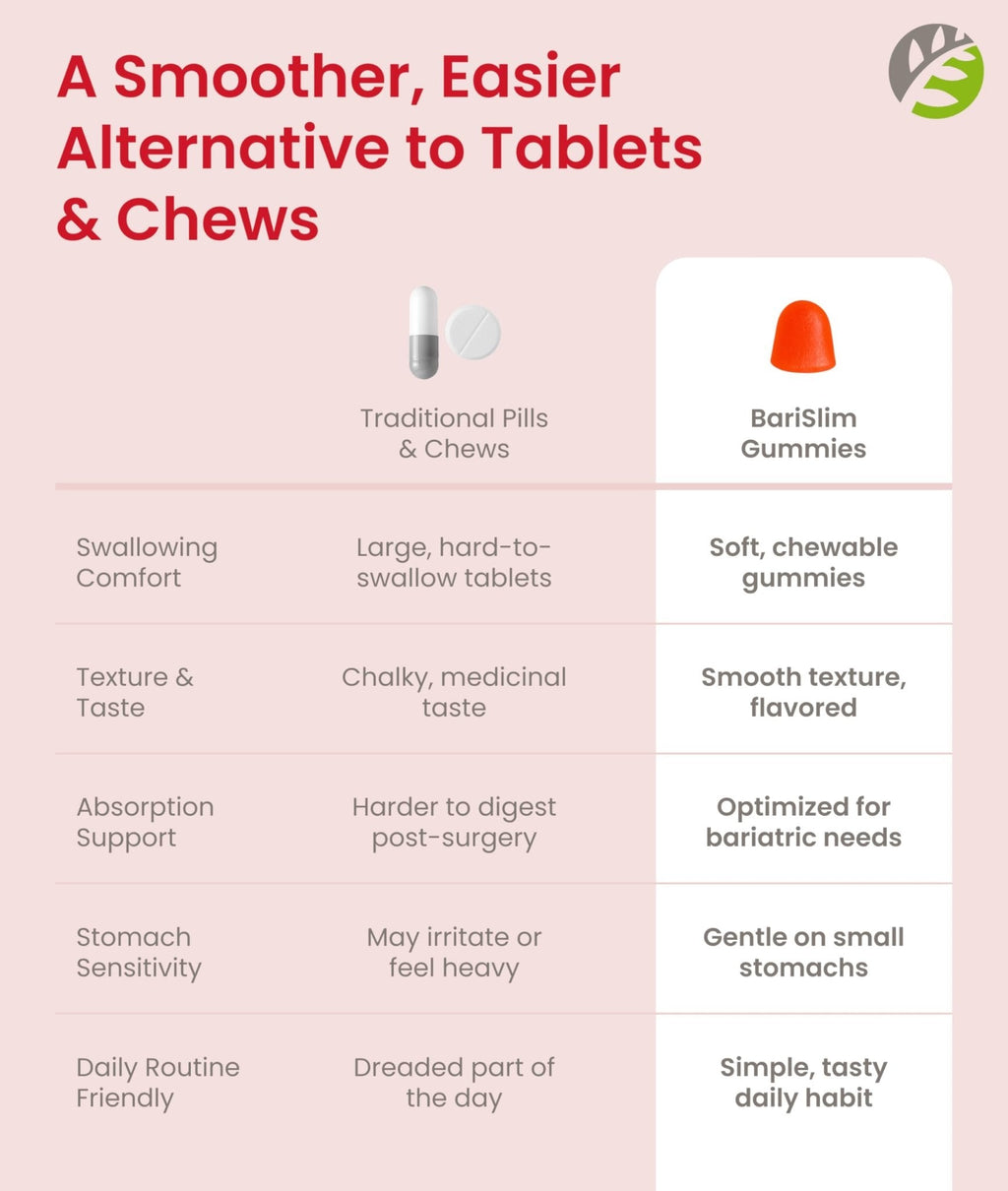 BariSlim Bariatric Vitamin Biotin Gummies - Specially Formulated Gummy Vitamin for Patients After Weight Loss Surgery - Easy to Digest and Great Tasting Fruit Flavors | 90 Fruit Chews - Maple Wellness Supplements