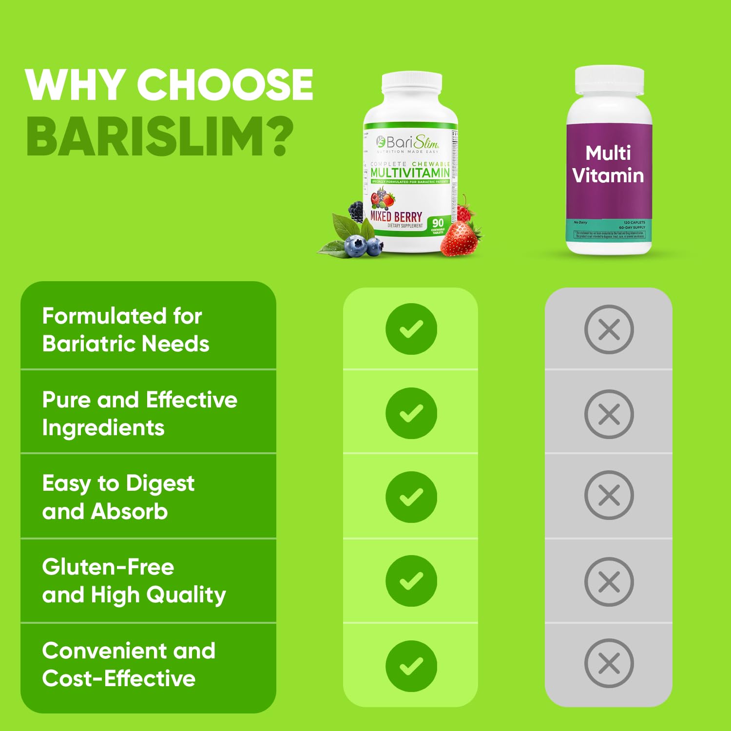 BariSlim Chewable Bariatric Multivitamin Tablets - Specially Formulated Chewable Tablets for Patients After Weight Loss Surgery - Easy to Digest & Great Tasting Fruit Flavors | Pack of 2 - Maple Wellness Supplements