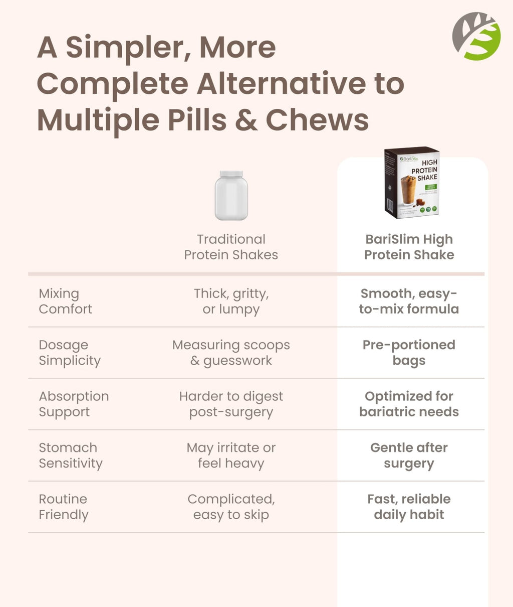 BariSlim High Protein Shake - Delicious & Nutritious Meal Replacement Shake - Low Sugar & Carb - Formulated for Bariatric Patients & Post-Weight Loss Surgery Support | Carmel Caffe Latte (9 oz) - Maple Wellness Supplements