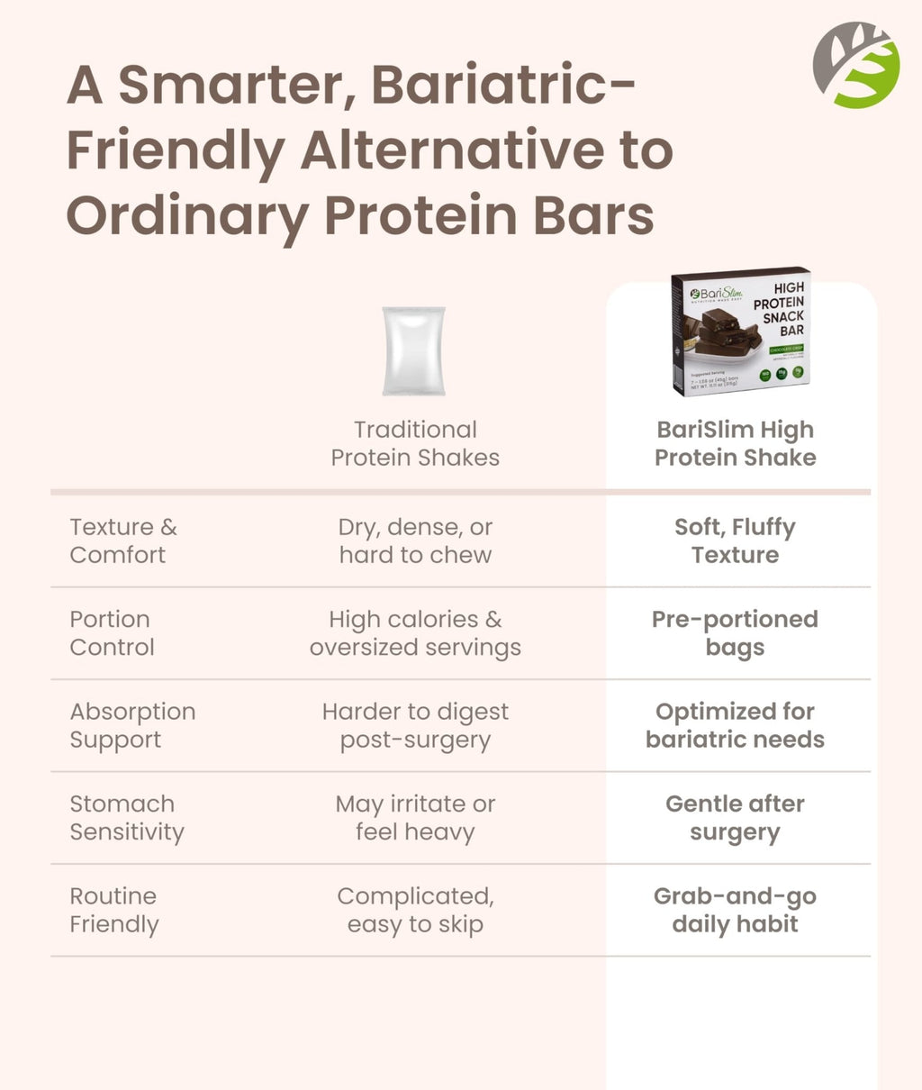 BariSlim High Protein Snack Bar for Bariatric Patients - Nutrient Rich Snack for Post-Surgery Wellness - Ideal for Weight Loss Maintenance & Daily Nutrition | Chocolate Crisp Bar (13 oz) - Maple Wellness Supplements