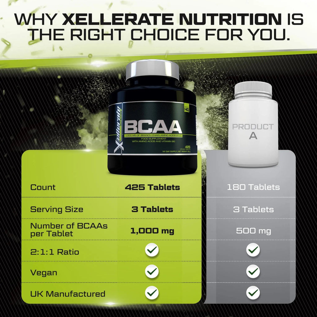 BCAA 1000mg - 425 Vegan Tablets - 3000mg Daily Serving - 141 Day Supply - 2:1:1 BCAAs - TrustMedUSA