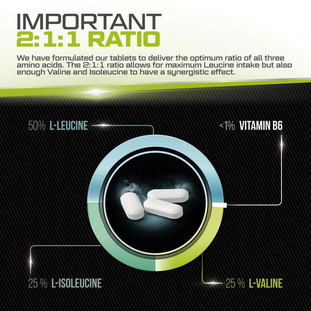 BCAA 1000mg - 425 Vegan Tablets - 3000mg Daily Serving - 141 Day Supply - 2:1:1 BCAAs - TrustMedUSA