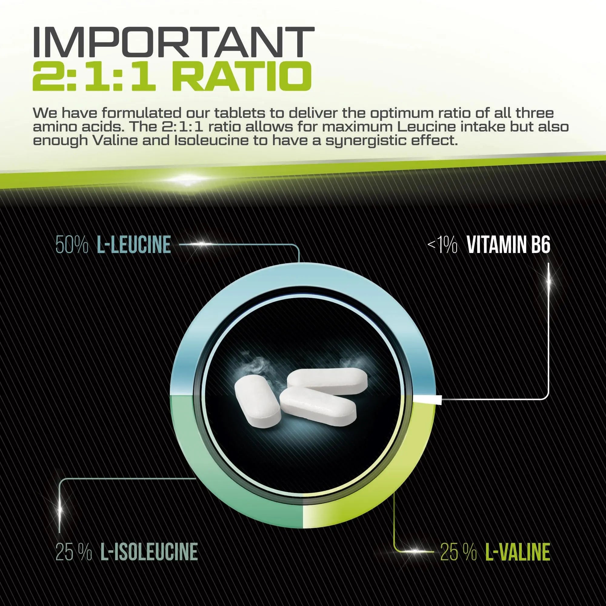 BCAA 1000mg - 425 Vegan Tablets - 3000mg Daily Serving - 141 Day Supply - 2:1:1 BCAAs - TrustMedUSA