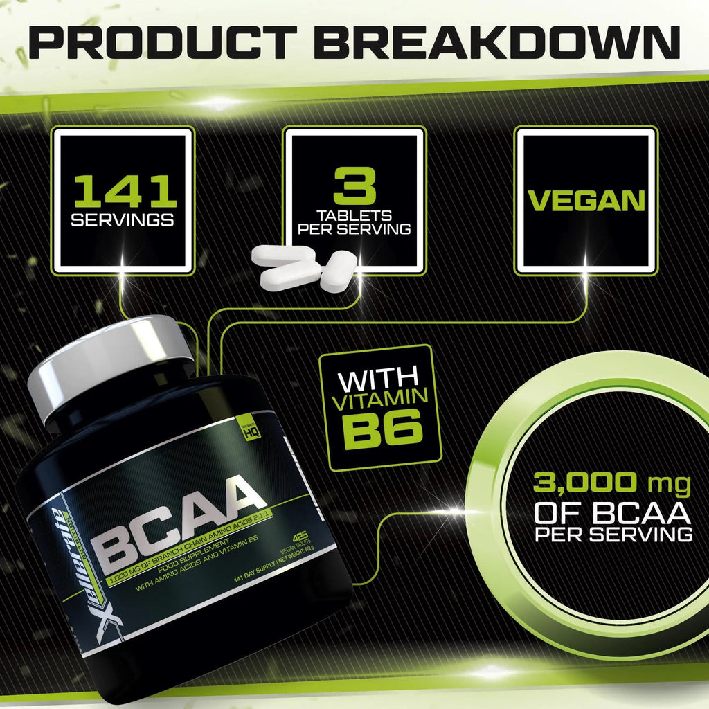 BCAA 1000mg - 425 Vegan Tablets - 3000mg Daily Serving - 141 Day Supply - 2:1:1 BCAAs - TrustMedUSA