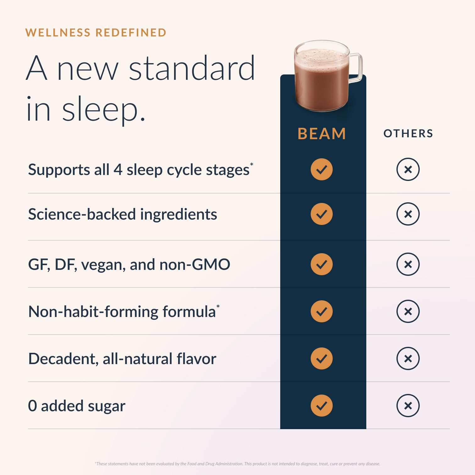 Beam Dream Sleep Powder – Sleep Aid for Adults with Melatonin, Magnesium, L-Theanine, Reishi Mushroom & Apigenin Sleep Supplement, Sleepy Cocoa Bedtime Drink Mix, Sea Salt Caramel Flavor, 30 Servings - Maple Wellness Supplements