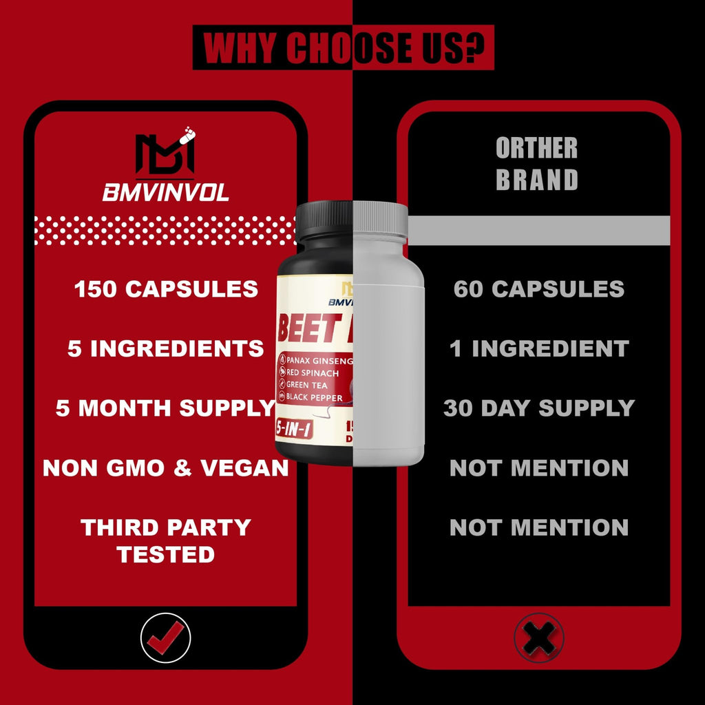 Beet Root, Green Tea, Red Spinach, Ginseng, Black Pepper - 150 Capsules - Supports Digestive, Immune System, Energy Levels - 5 Month Supply - TrustMedUSA