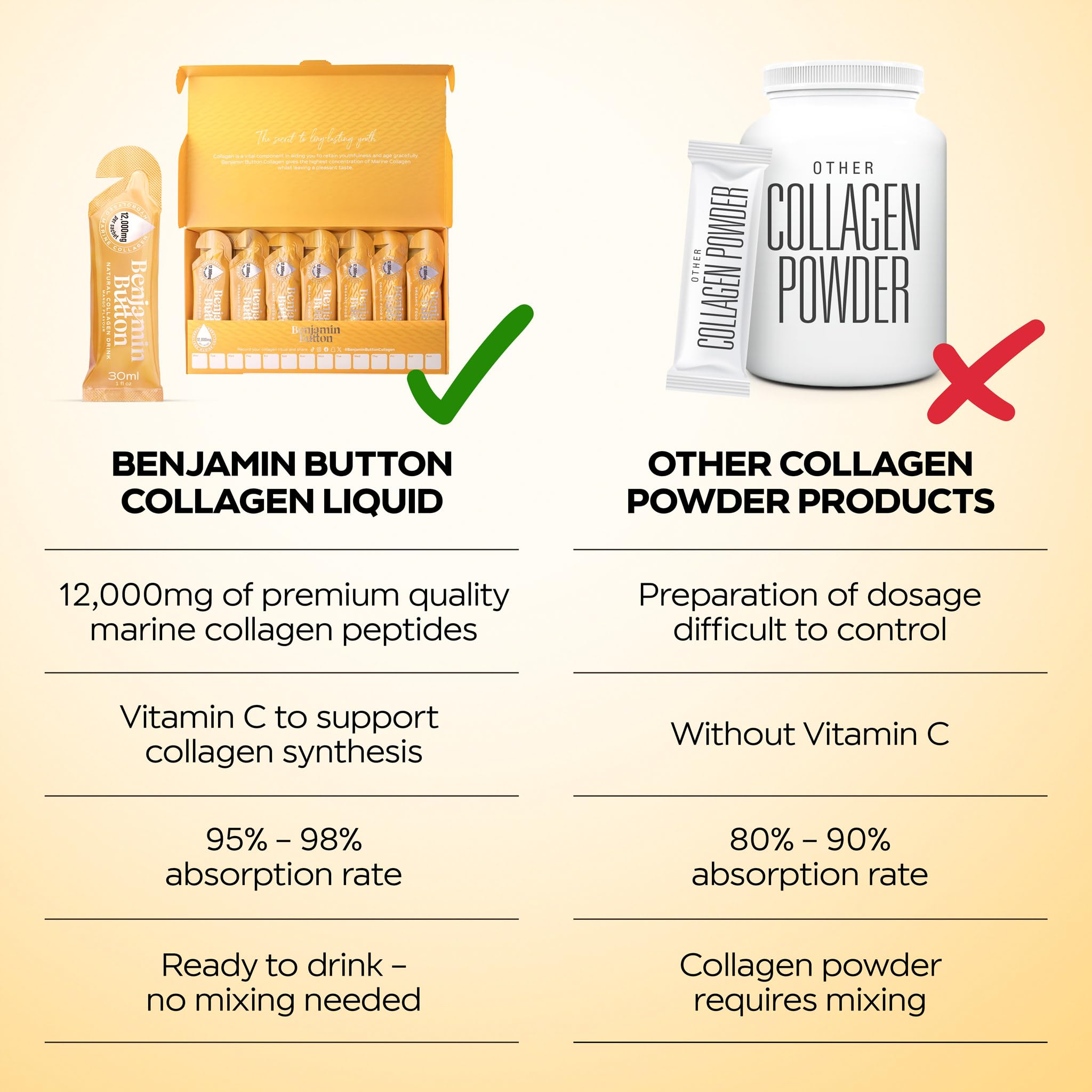 Benjamin Button 12,000mg Marine Collagen Liquid Shots| High Strength Hydrolyzed Marine Collagen Peptides w/Hyaluronic Acid & Vitamin C for Skin, Hair & Joints | Mango, 14 Daily Servings 30ml - Maple Wellness Supplements