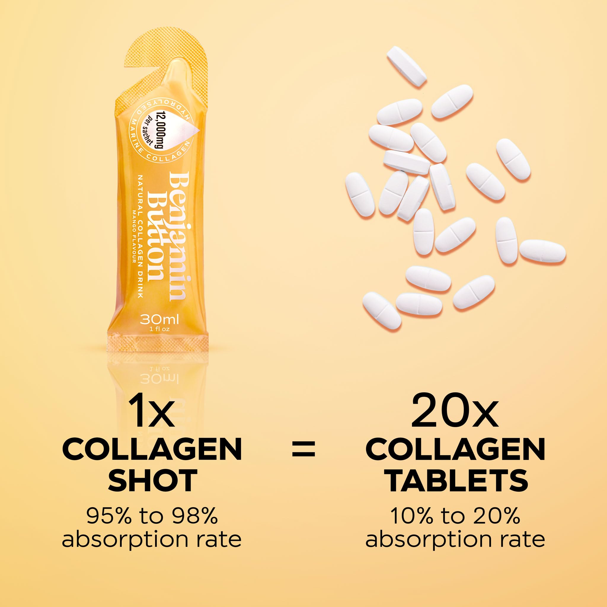 Benjamin Button 12,000mg Marine Collagen Liquid Shots| High Strength Hydrolyzed Marine Collagen Peptides w/Hyaluronic Acid & Vitamin C for Skin, Hair & Joints | Mango, 14 Daily Servings 30ml - Maple Wellness Supplements