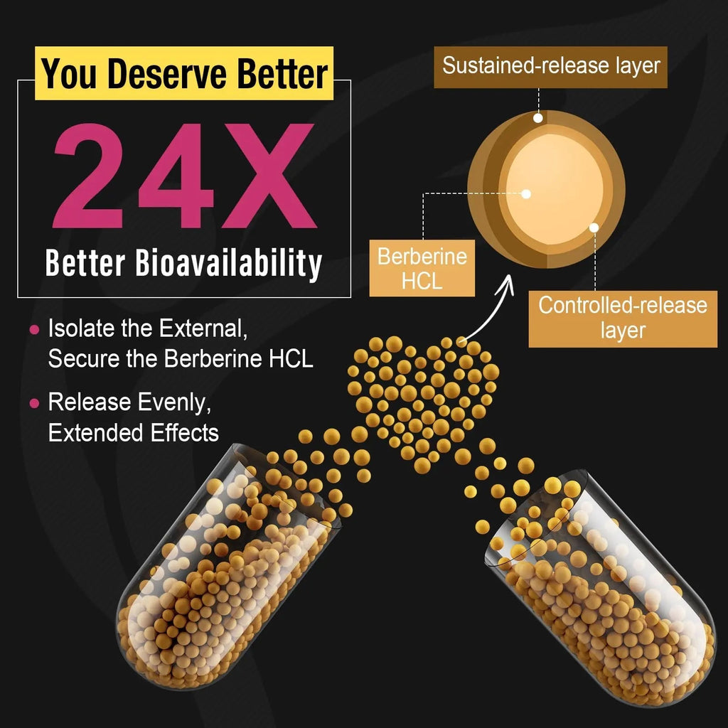 Berberine Supplement 1200mg Berberine HCL - High Bioavailability Microbeadlet - TrustMedUSA