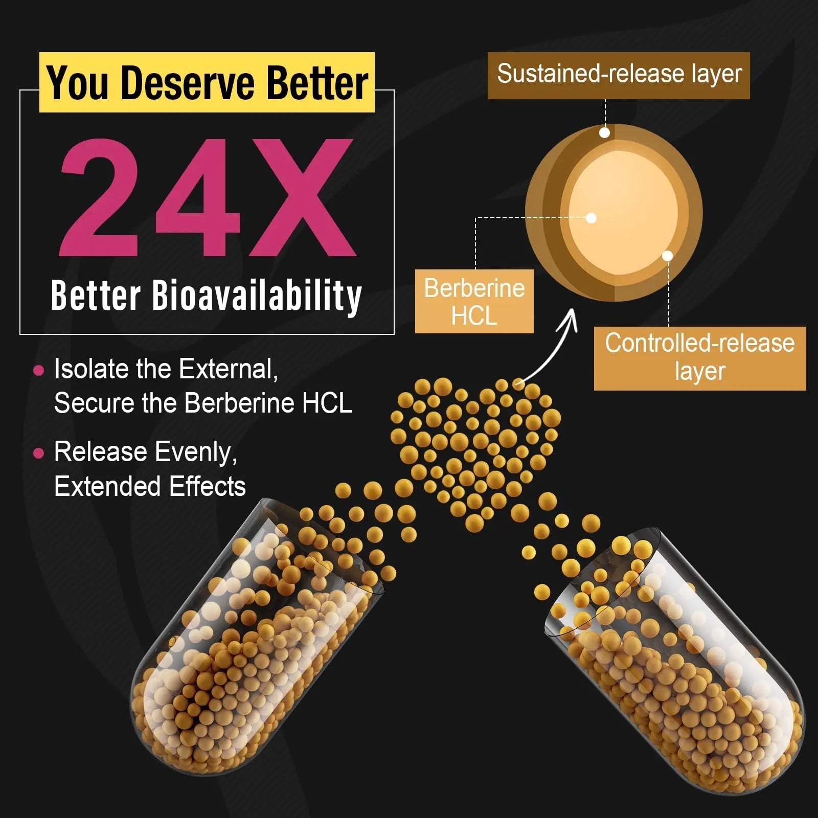 Berberine Supplement 1200mg Berberine HCL - High Bioavailability Microbeadlet - TrustMedUSA