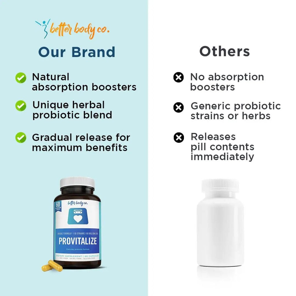 Better Body Co. Provitalize | Probiotics for Women - 60 Caps - TrustMedUSA