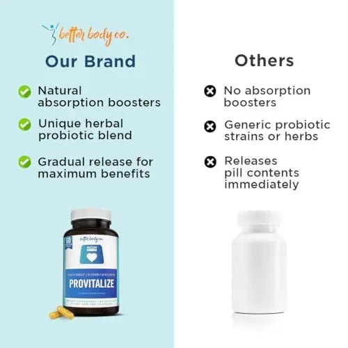 Better Body Co. Provitalize | Probiotics for Women Digestive Health, Menopause - TrustMedUSA