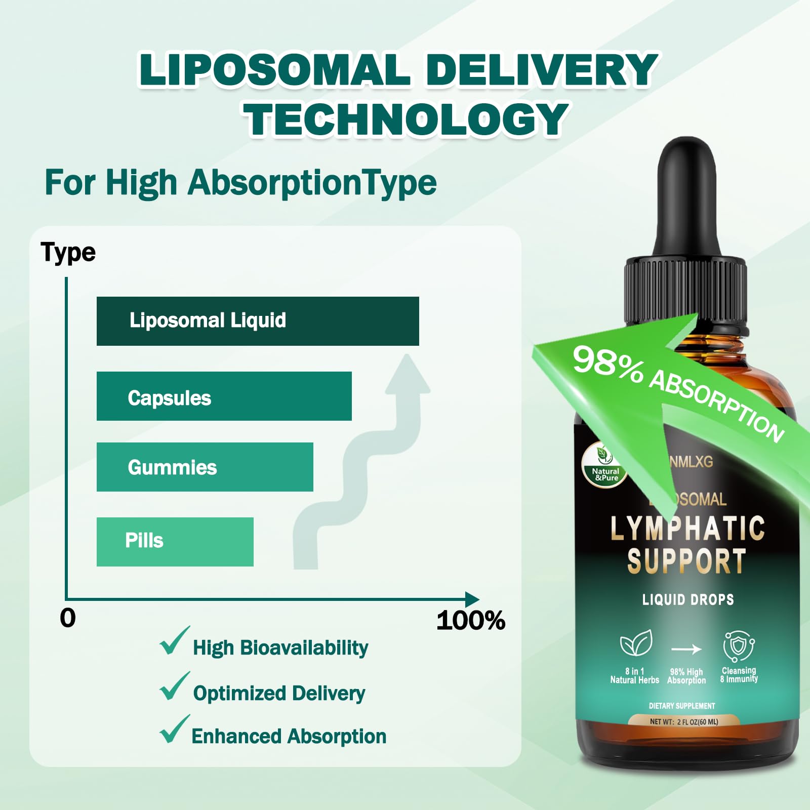 BINMLXG Liposomal Lymphatic Drainage Drops, 8-Herb Formula with Echinacea, Elderberry, Burdock Root Blend, for Lymphatic Drainage, Immune Support, Cleanse & Detox, 2 Fl Oz - Maple Wellness Supplements