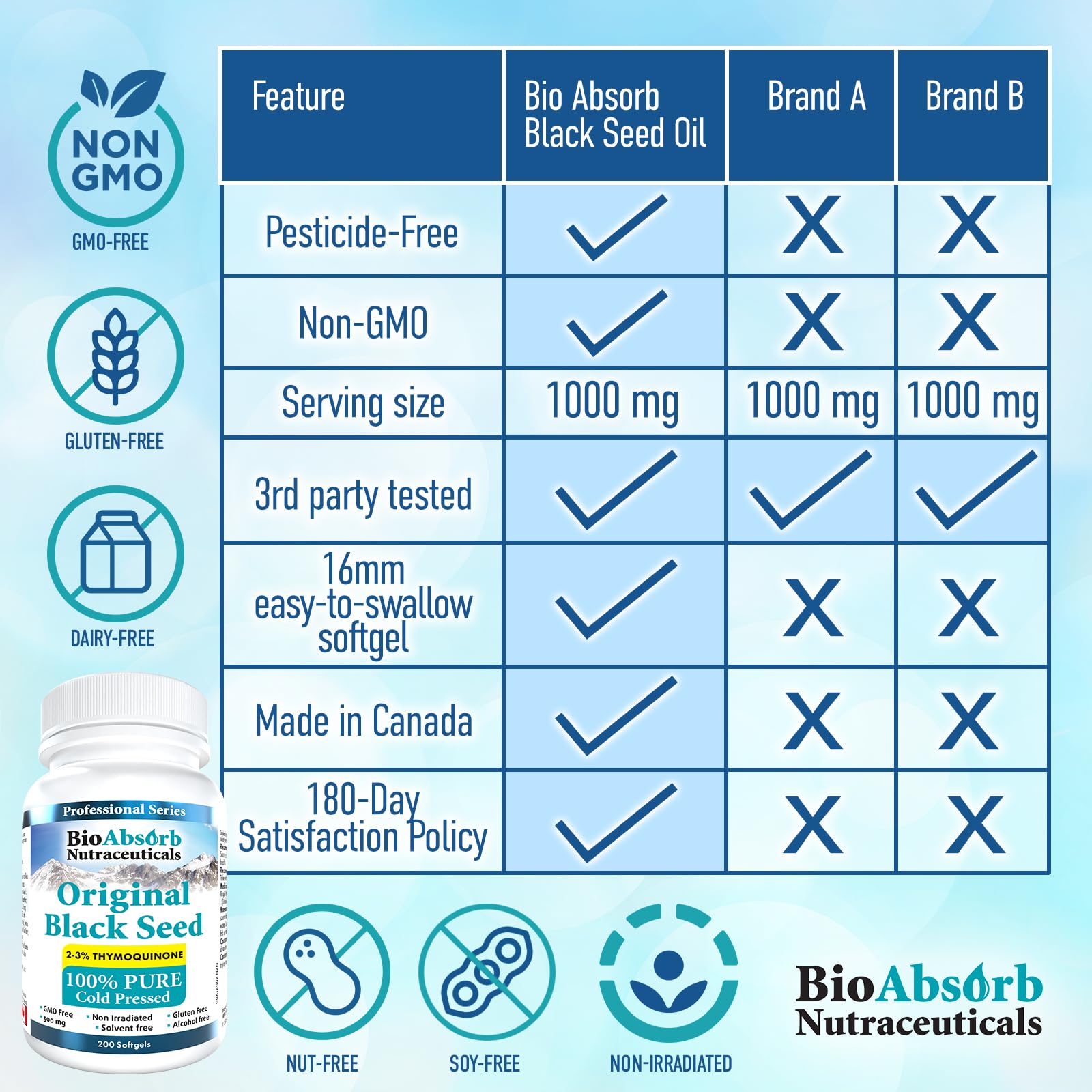 Bio Absorb Black Seed Oil Cold Pressed Capsules. 200 softgels, 500mg (50-Day Supply). No Aftertaste. - Maple Wellness Supplements