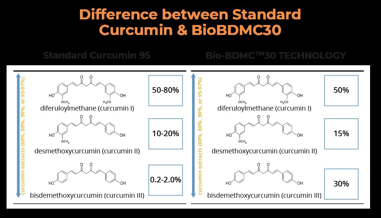 BIOBDMC NovoCurcumin-Next Generation Highly Enhanced Curcumin- 120 Capsules - TrustMedUSA
