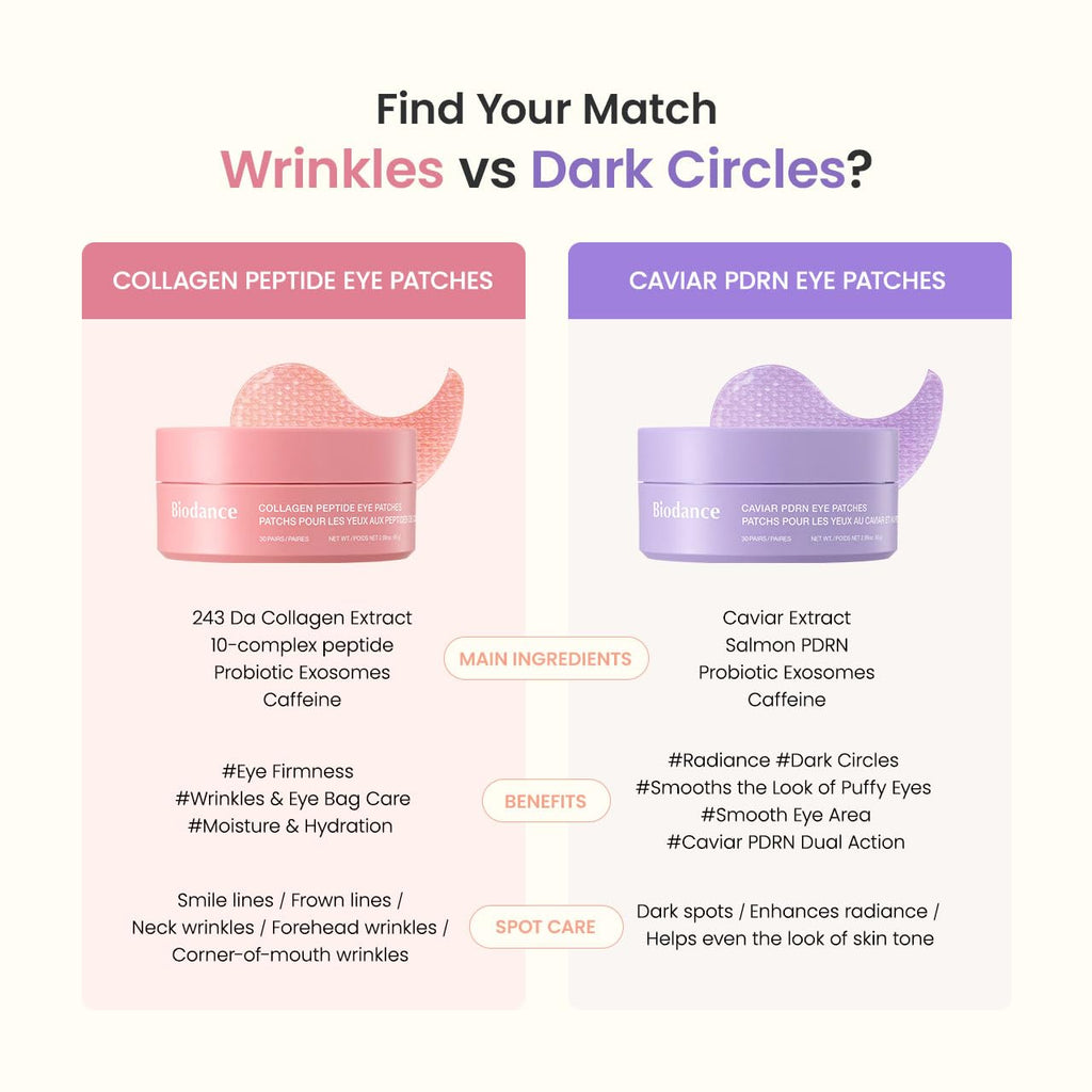 BIODANCE Collagen Peptide Eye Patches, Anti Wrinkle & Smile Line Patches for Face, Under Eye Mask for Fine Lines & Eye Bags - TrustMedUSA