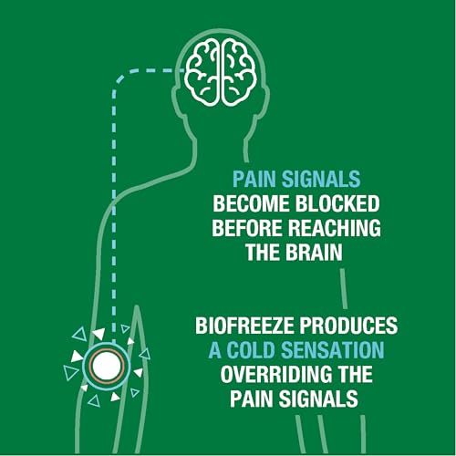 Biofreeze Roll-On Pain-Relieving Gel 3 FL OZ, Colorless (Pack Of 12) Topical Pain Reliever For Muscles And Joints From Arthritis, Backache, Strains, Bruises, & Sprains - TrustMedUSA