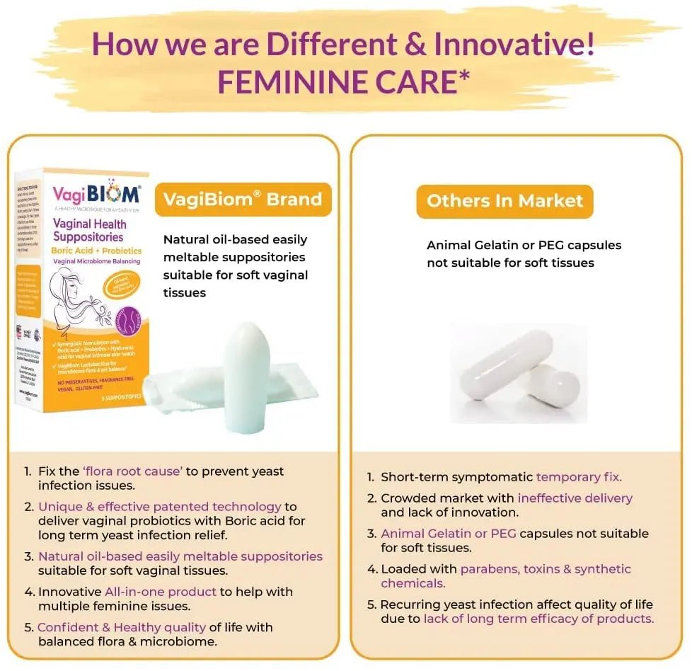 Biom Probiotics Prebiotics Boric acid Suppositories . Feminine Health Probiotic for Infections & pH Essentials VEGAN,PARABEN-FREE (10) - TrustMedUSA